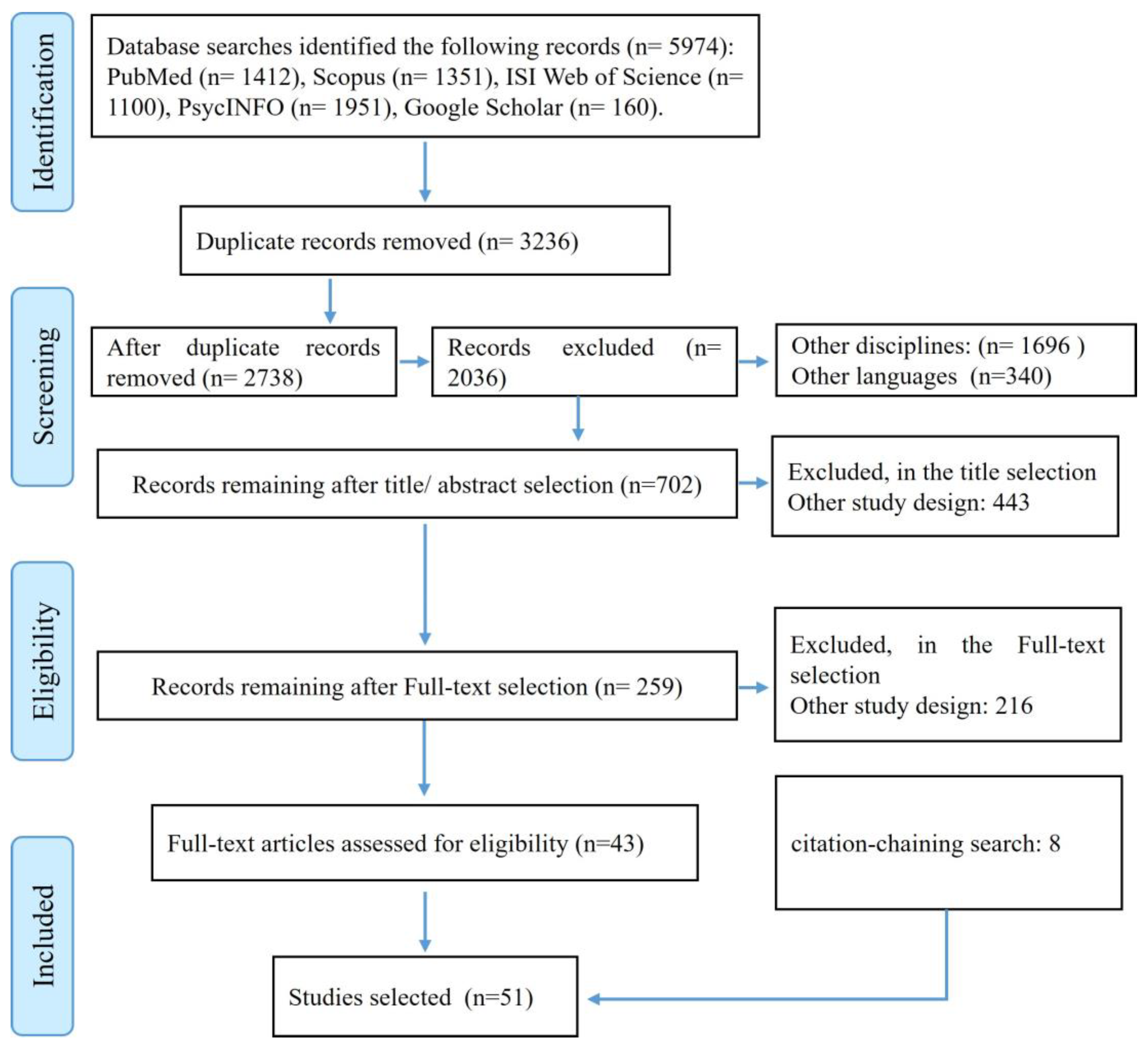 Socsci 13 00381 g001