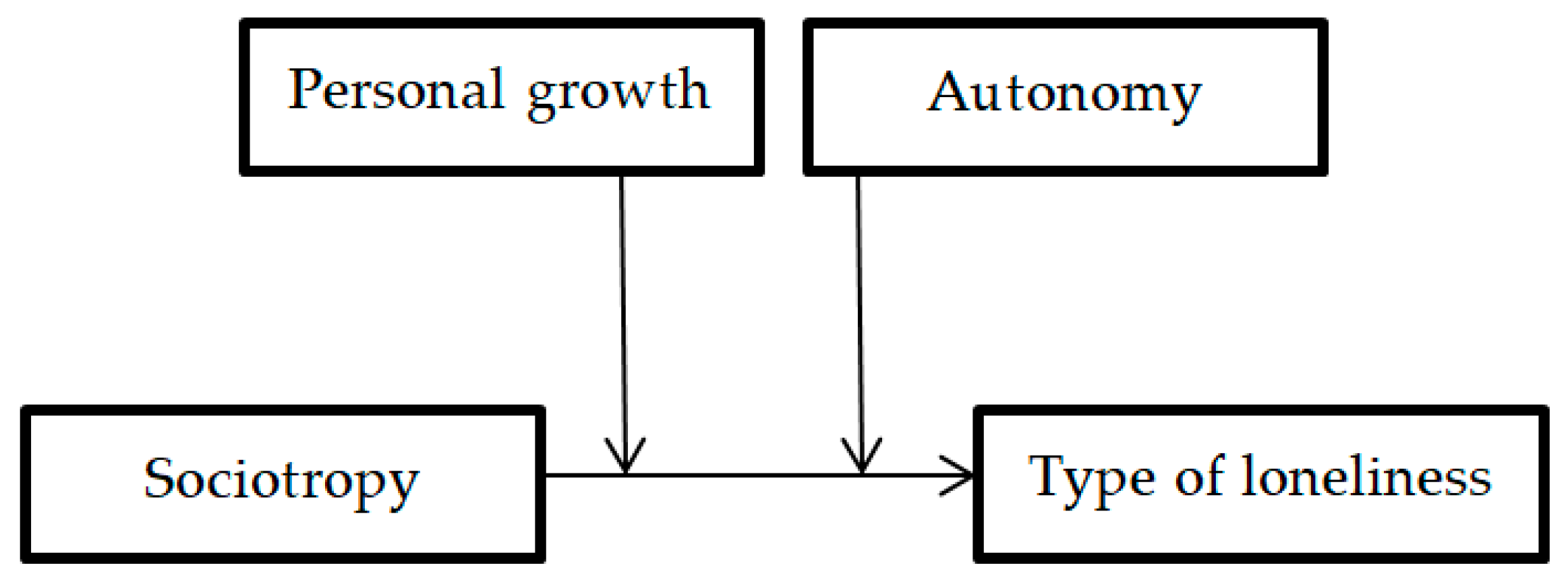 Socsci 13 00388 g001