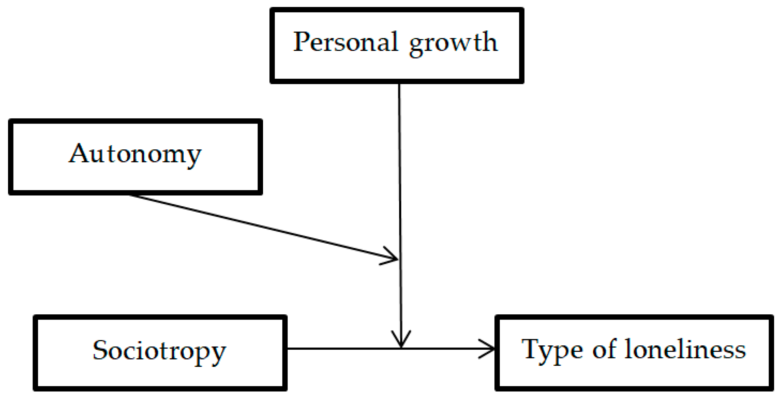 Socsci 13 00388 g002
