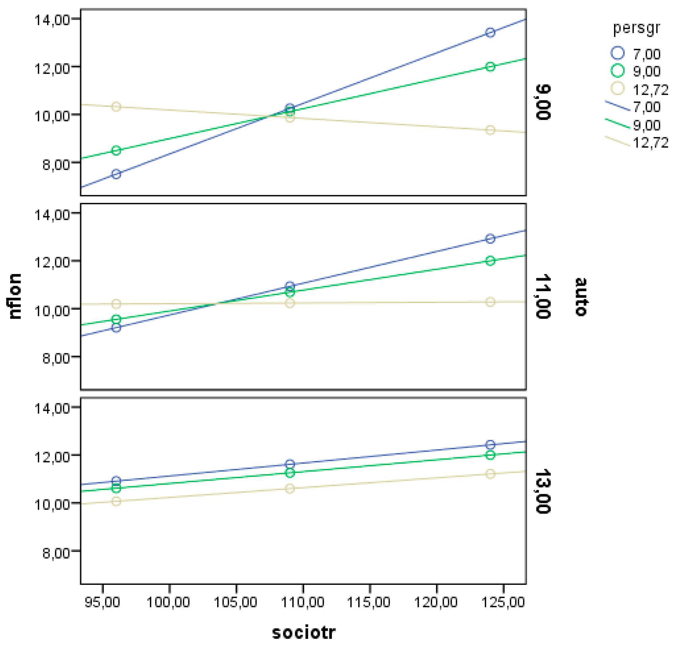 Socsci 13 00388 g004