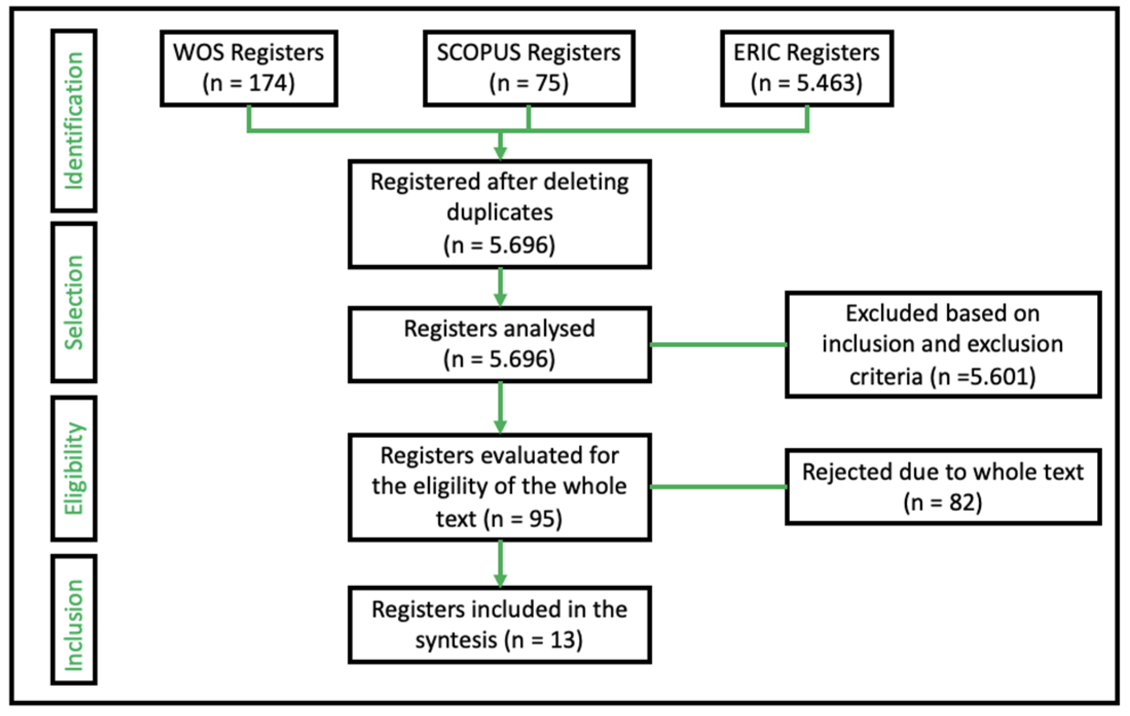 Socsci 13 00399 g001