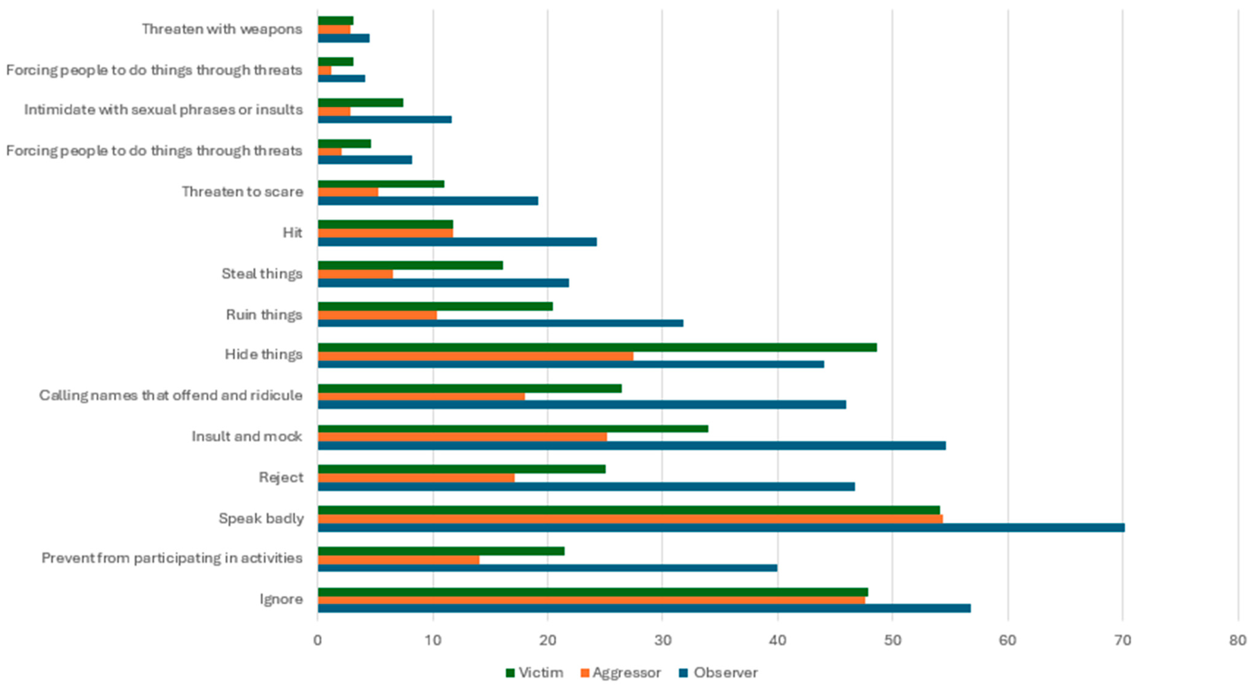 Socsci 13 00402 g001
