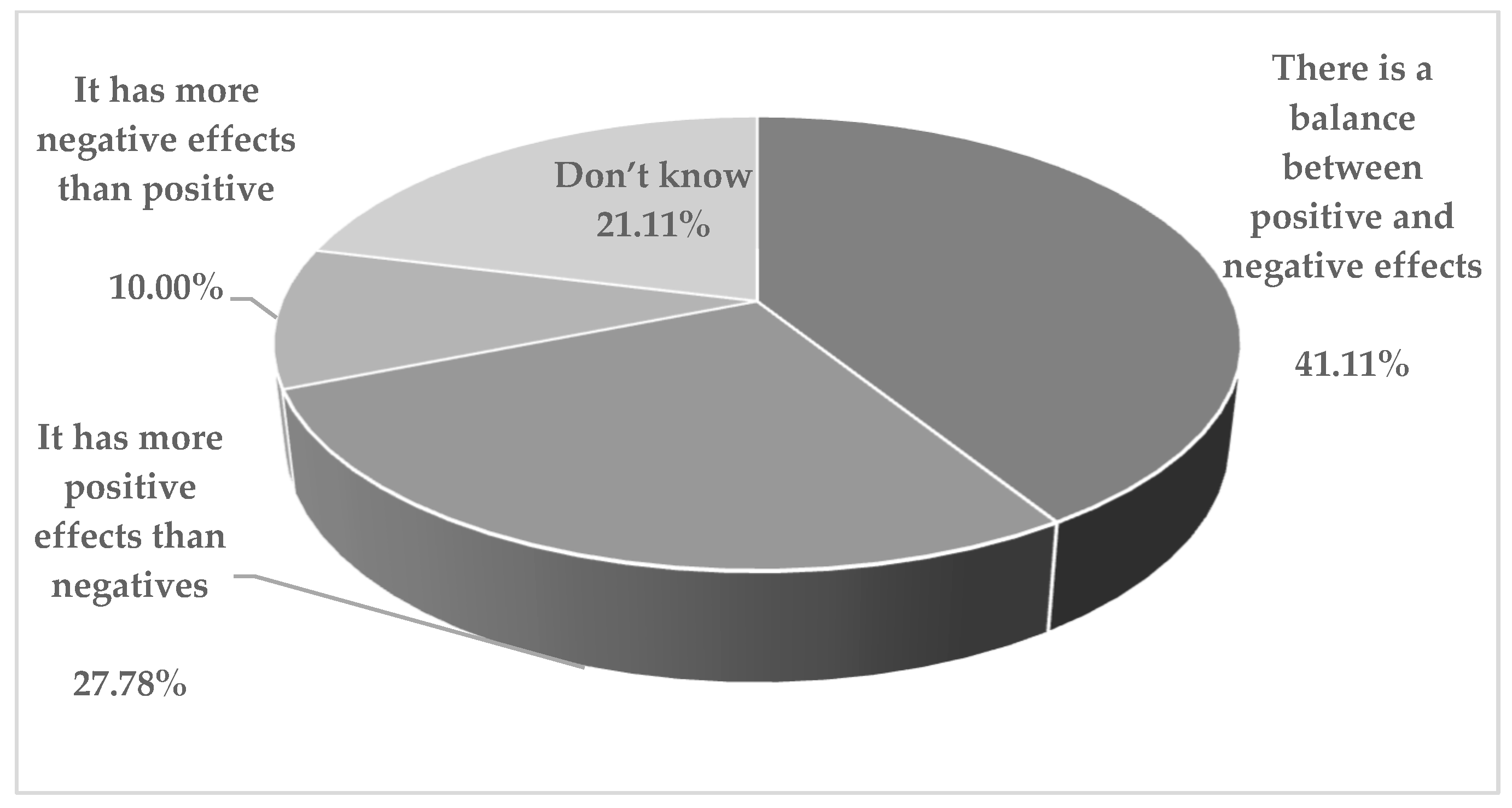 Socsci 13 00410 g003