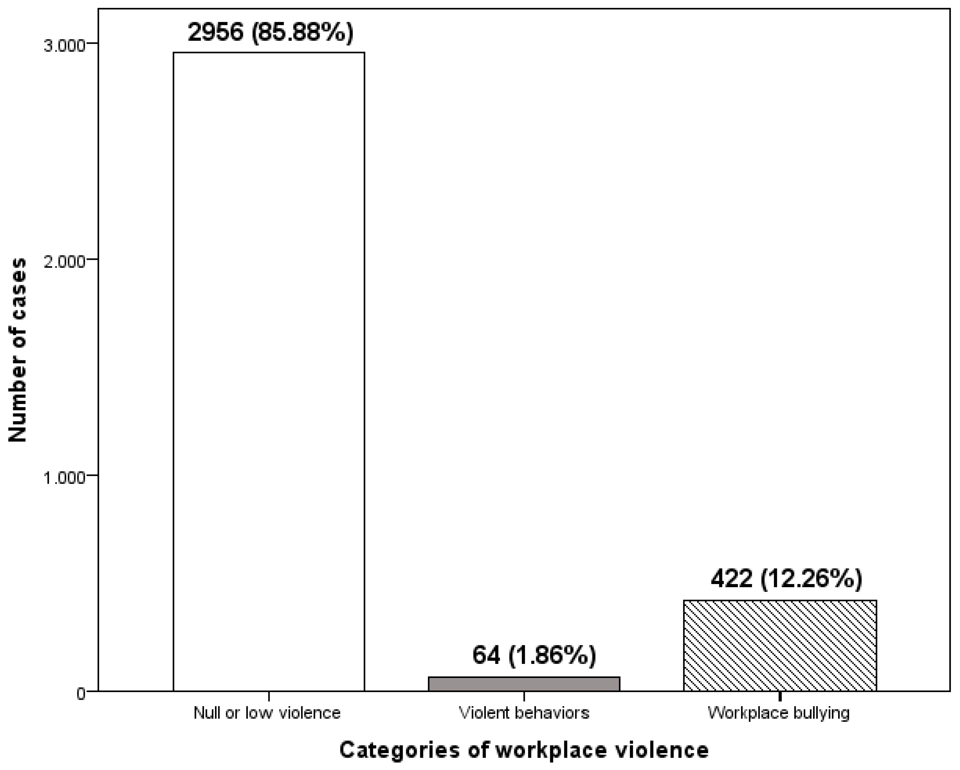 Socsci 13 00413 g001