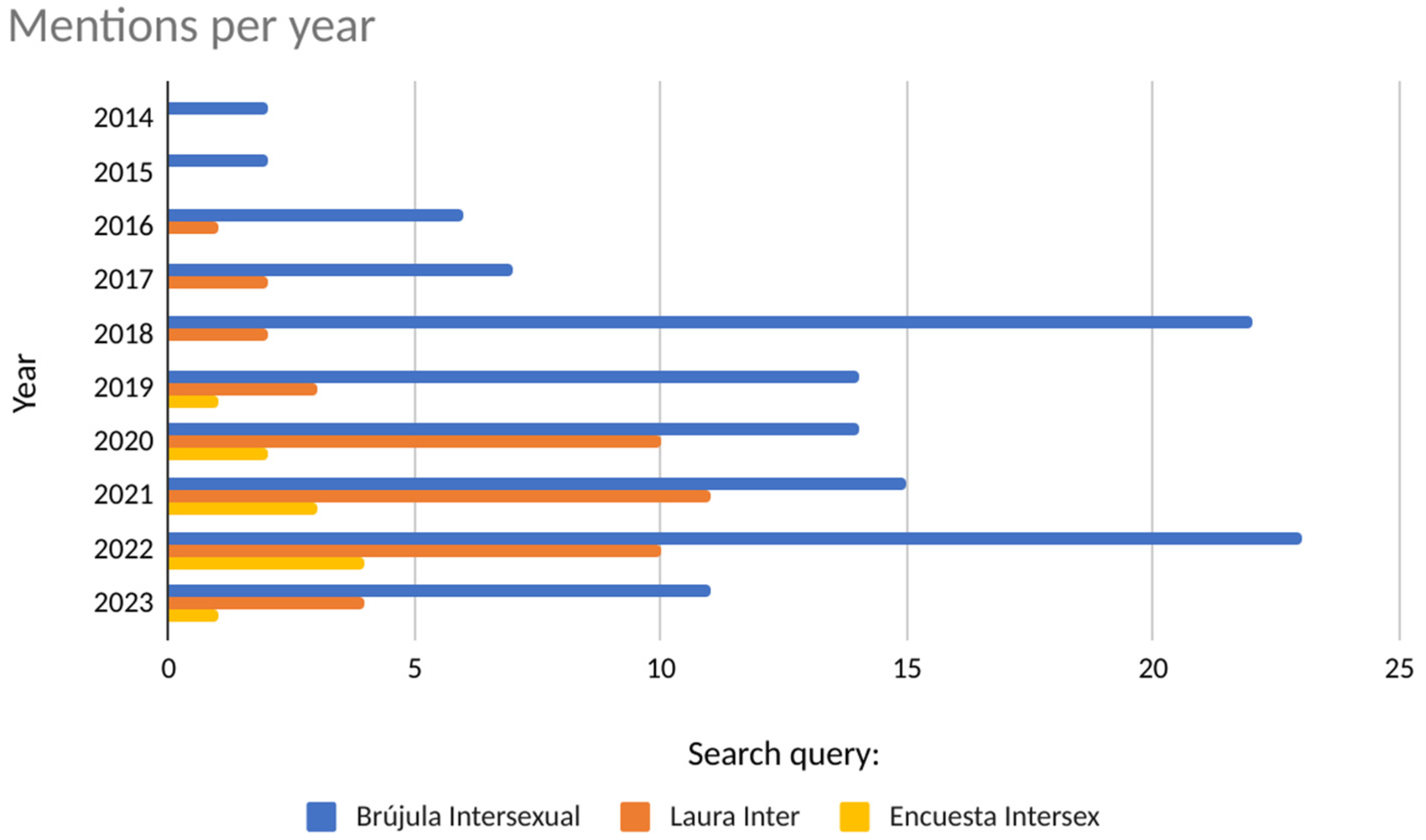 Socsci 13 00414 g001 Socsci 13 00414 g001