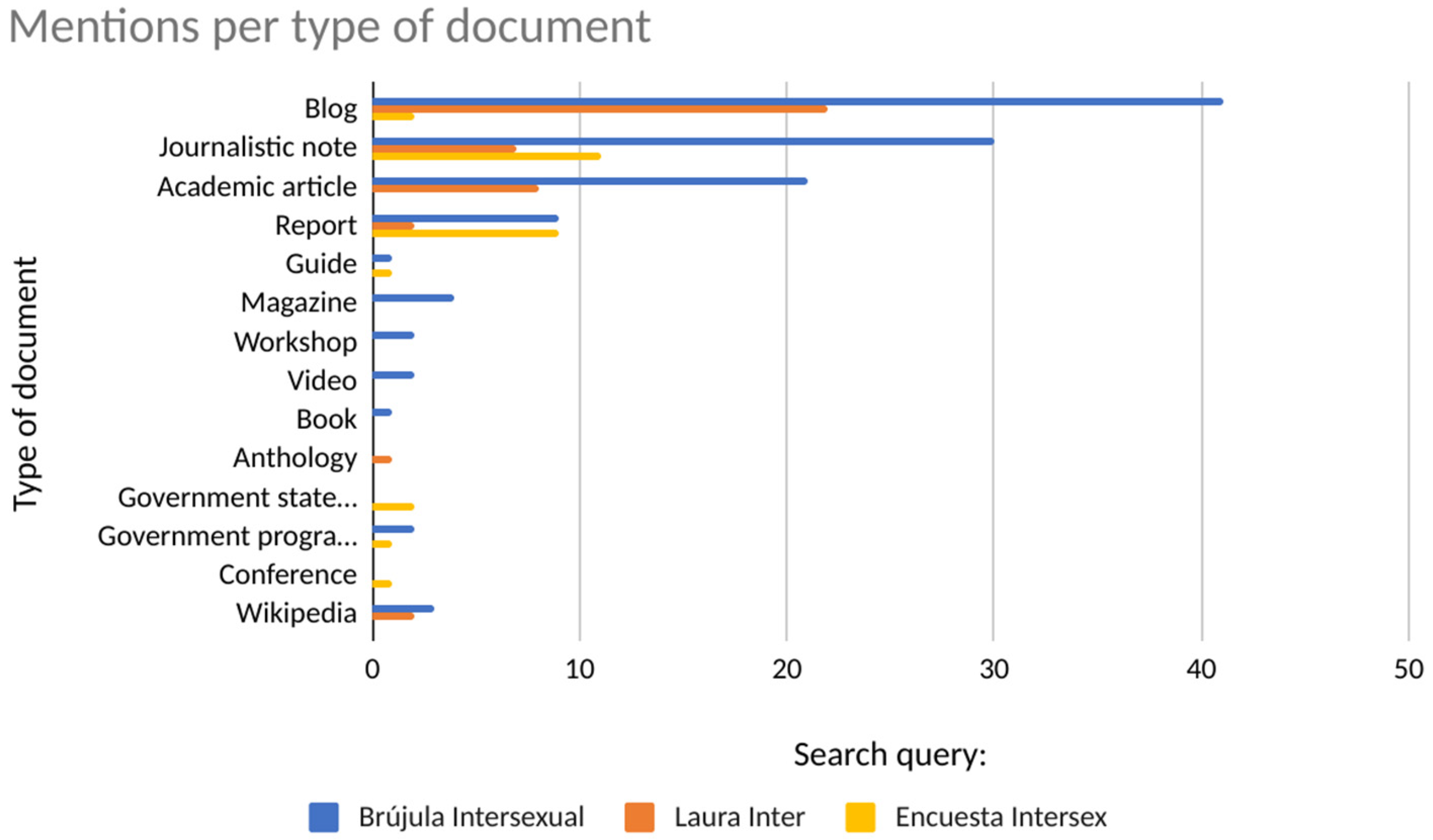 Socsci 13 00414 g003 Socsci 13 00414 g003