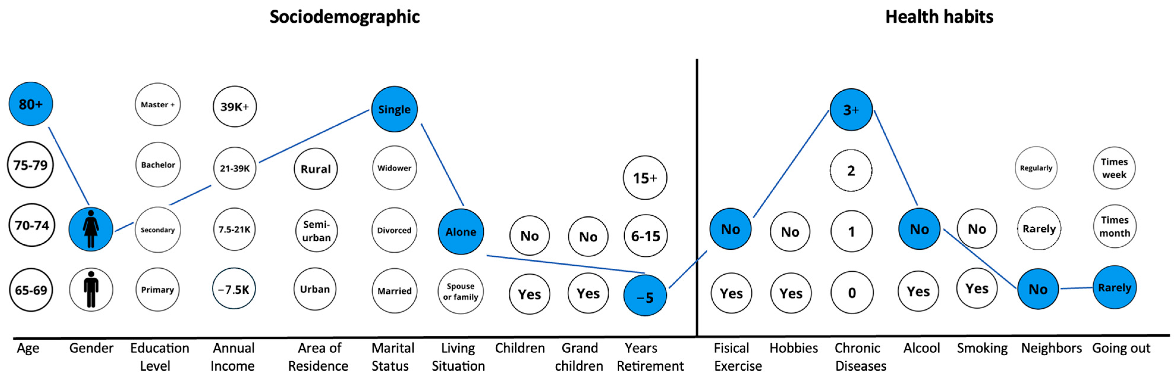 Socsci 13 00419 g002