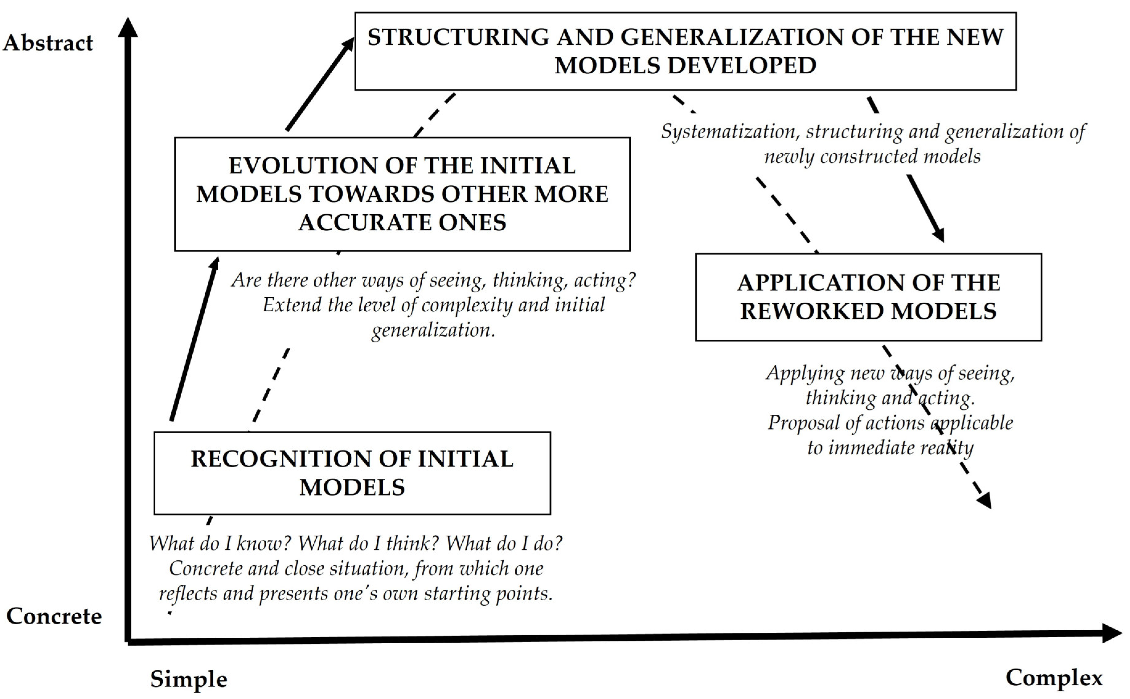 Socsci 13 00425 g001