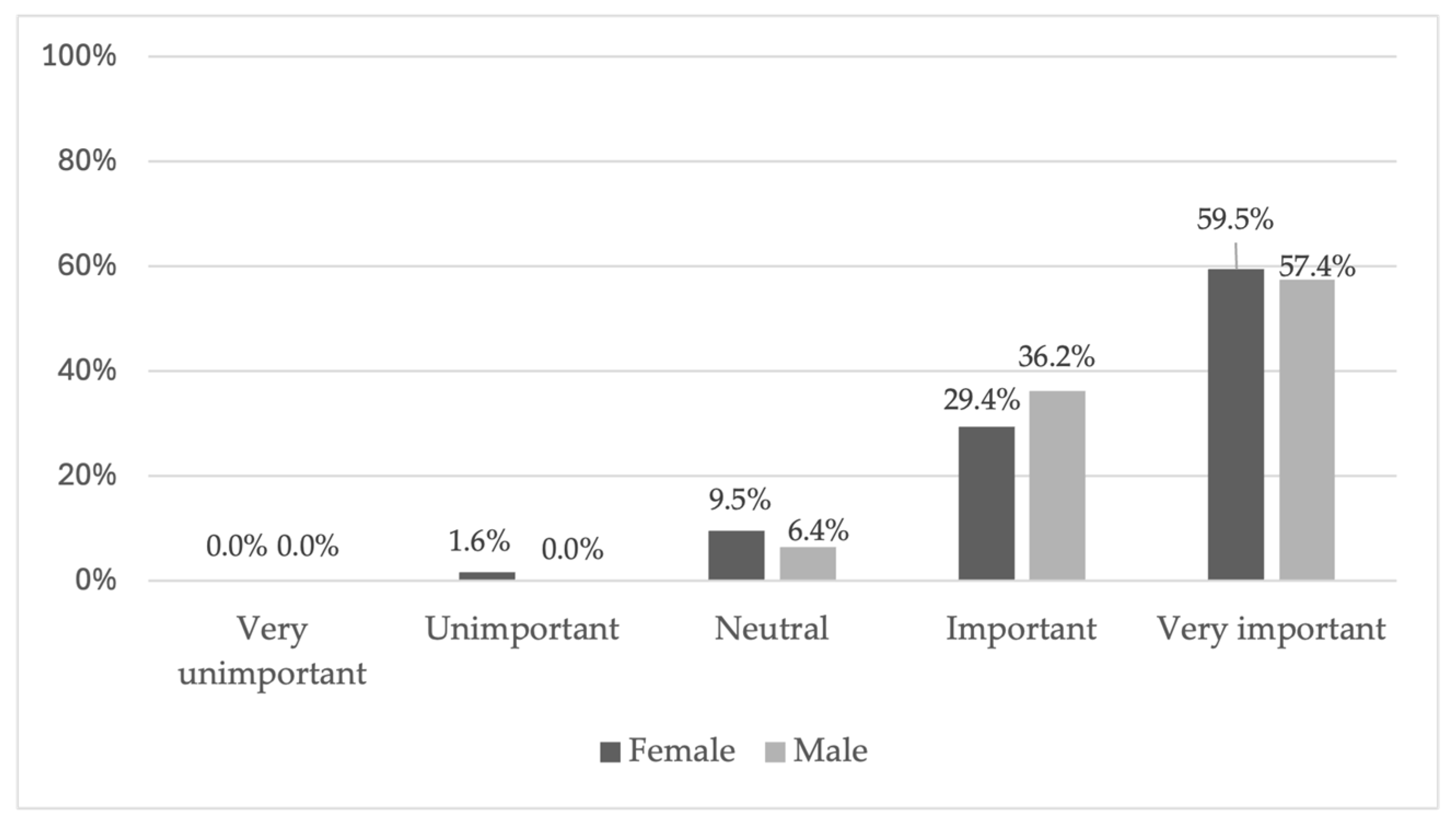 Socsci 13 00425 g002