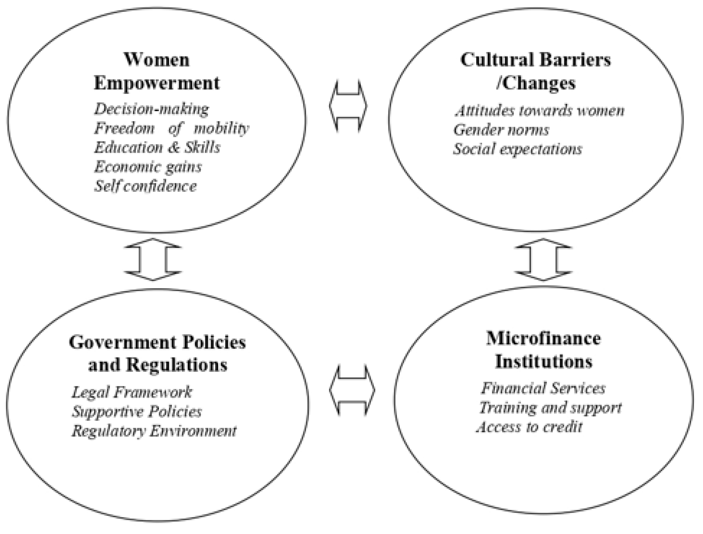 Socsci 13 00428 g004