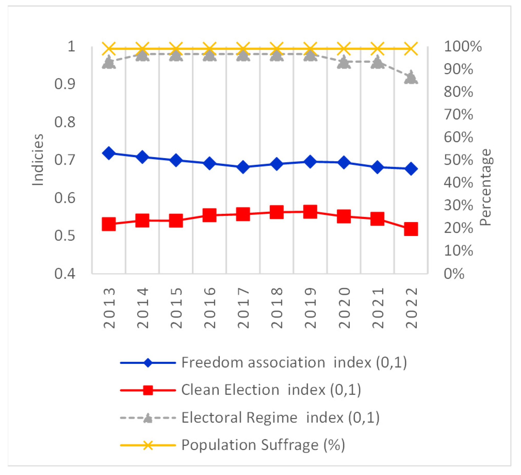 Socsci 13 00429 g002