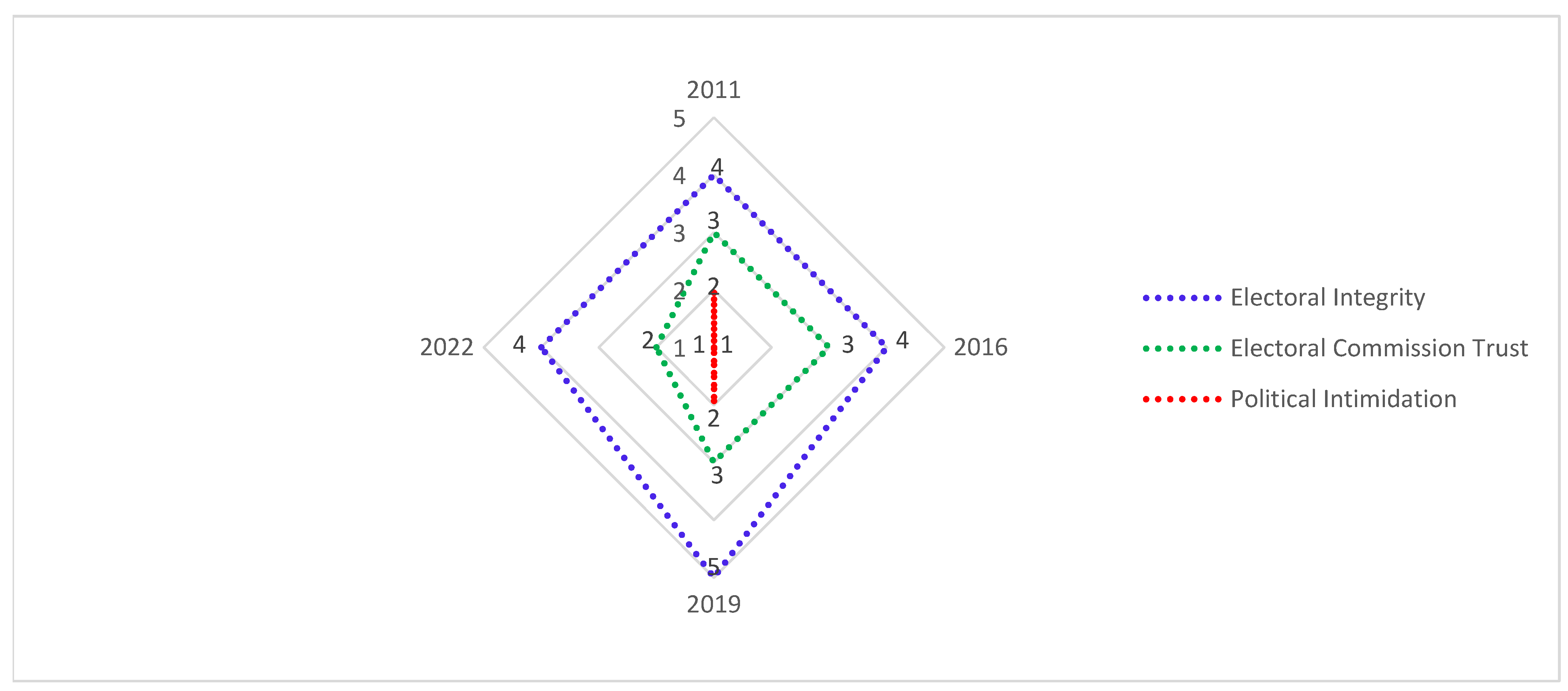 Socsci 13 00429 g004