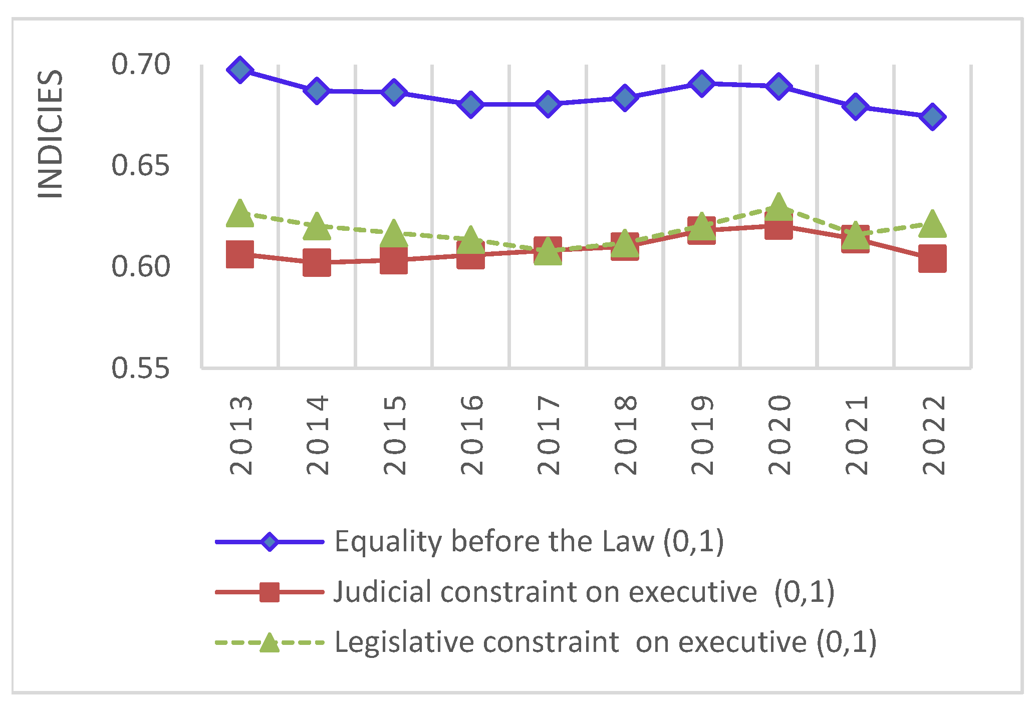 Socsci 13 00429 g005