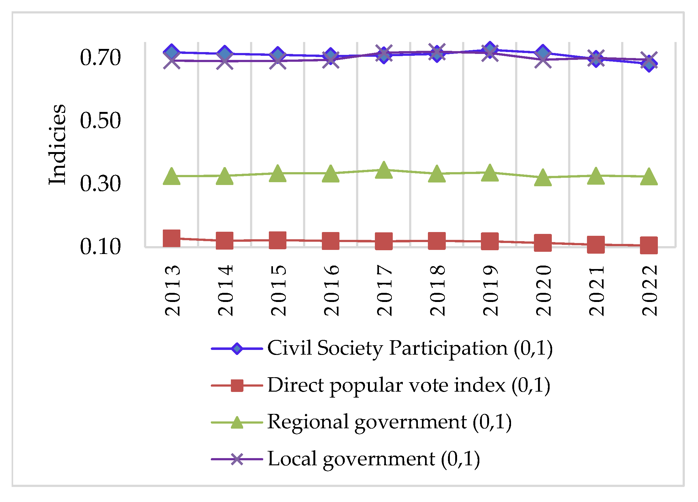 Socsci 13 00429 g008