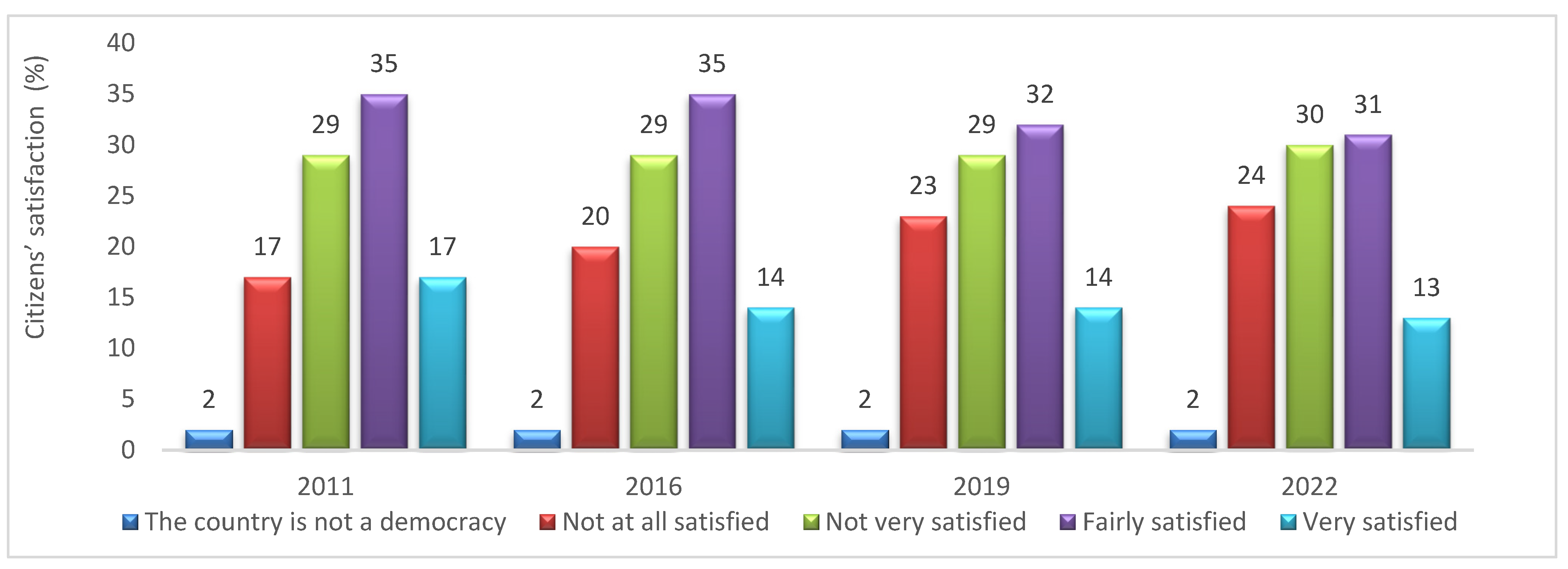 Socsci 13 00429 g010