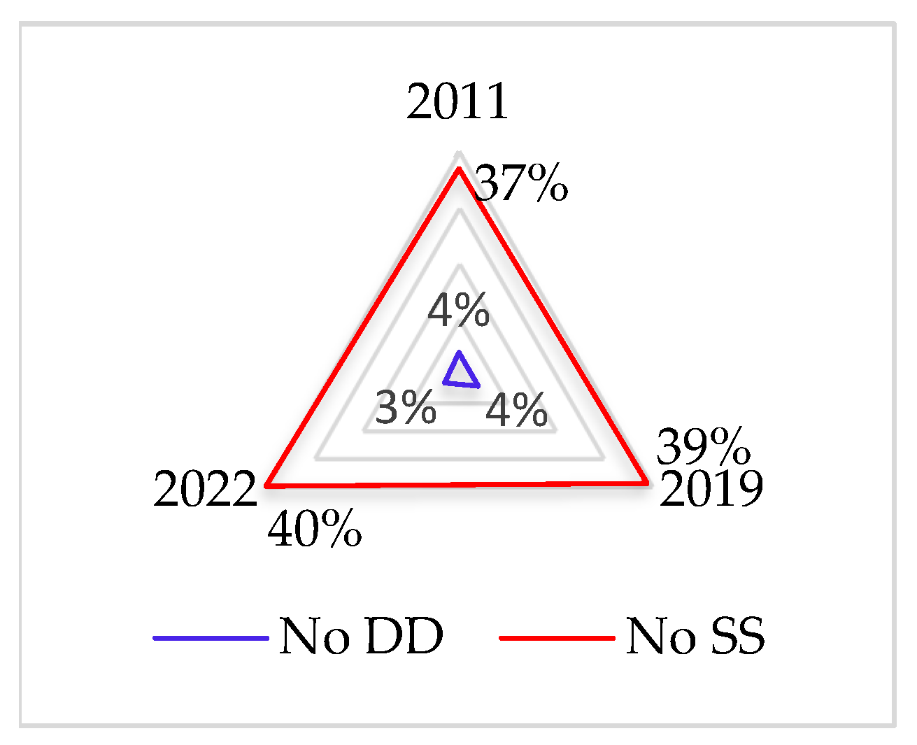 Socsci 13 00429 g013