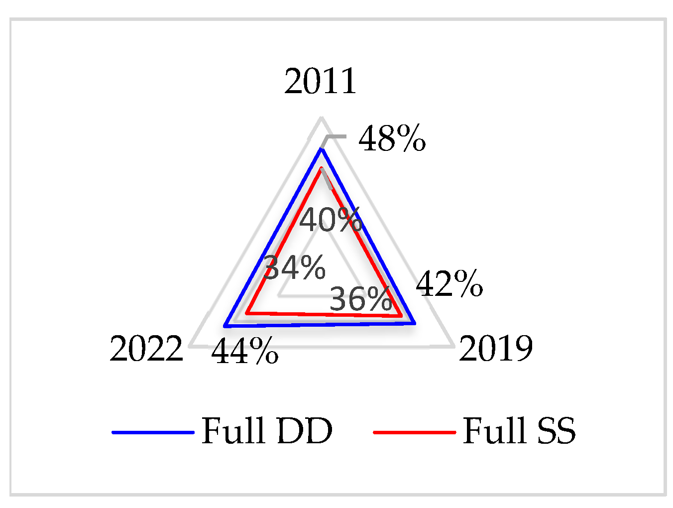 Socsci 13 00429 g015