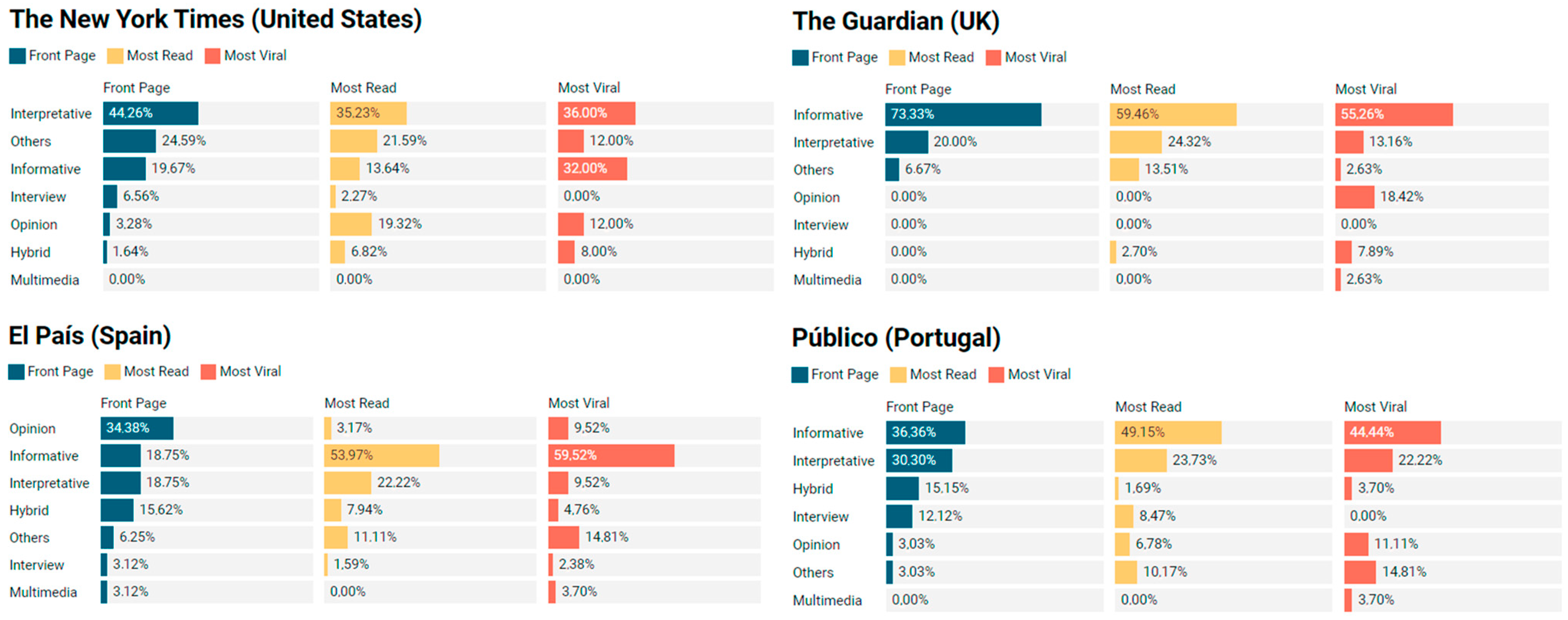 Socsci 13 00430 g003