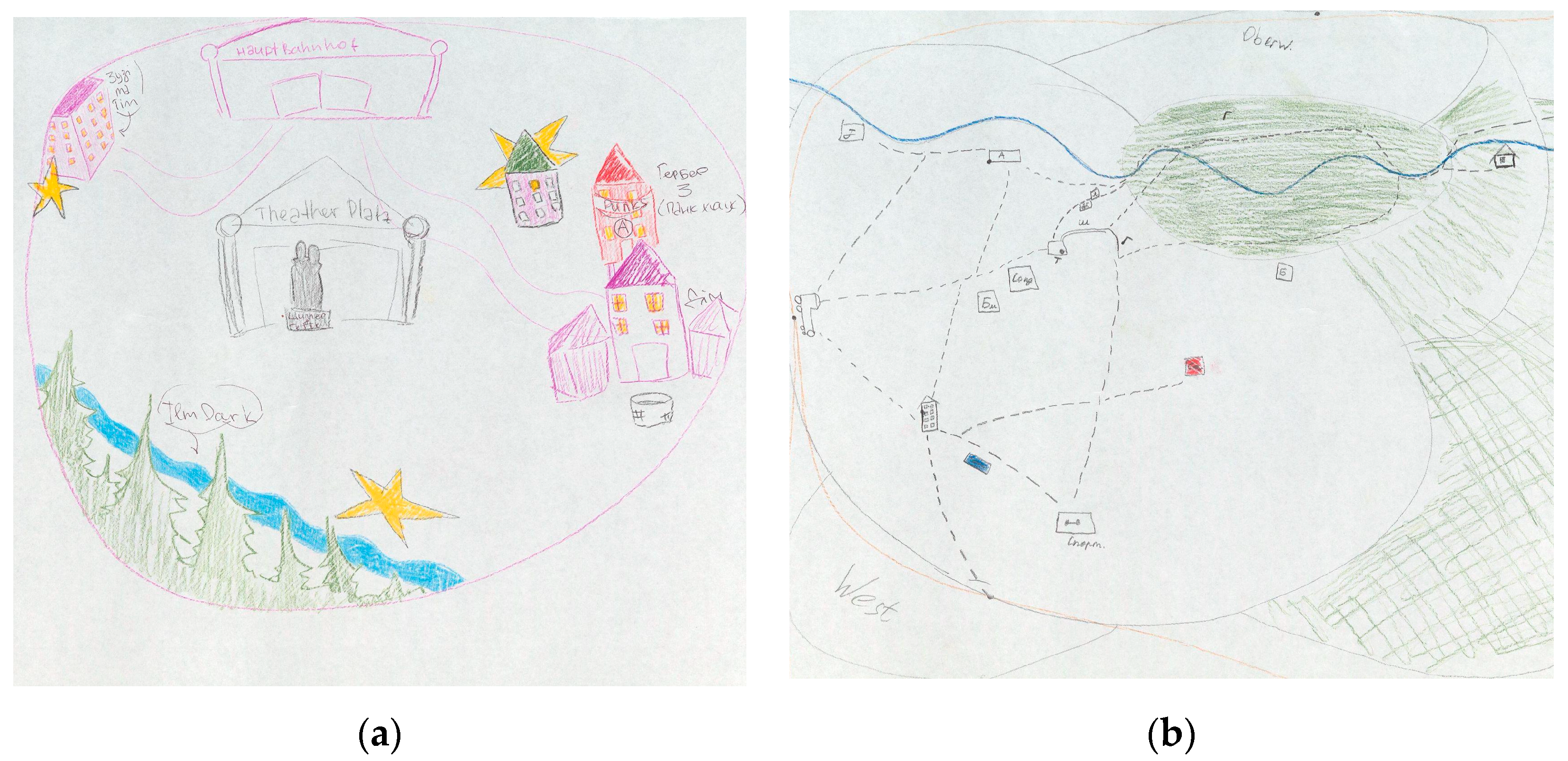 Socsci 13 00438 g003