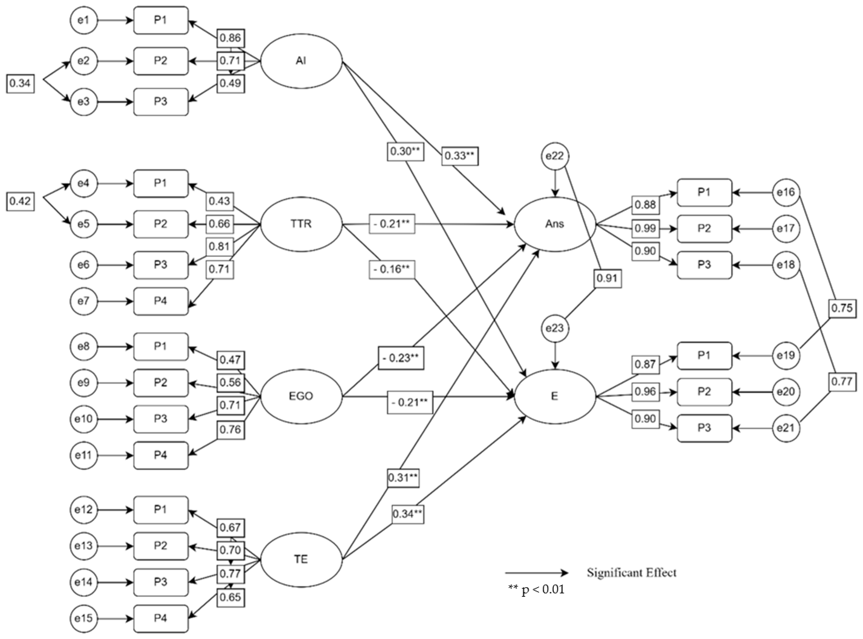 Socsci 13 00445 g001