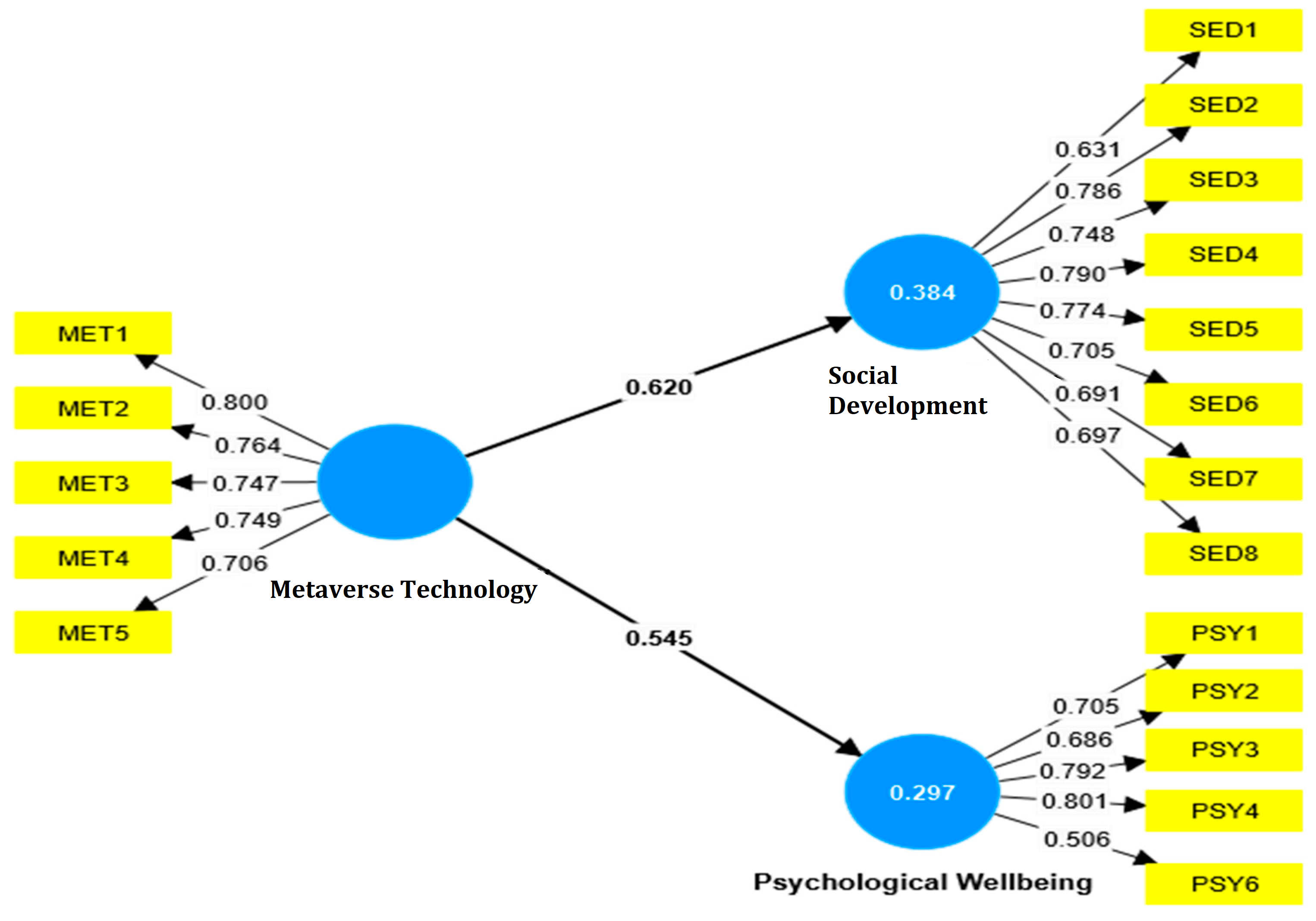 Socsci 13 00446 g002