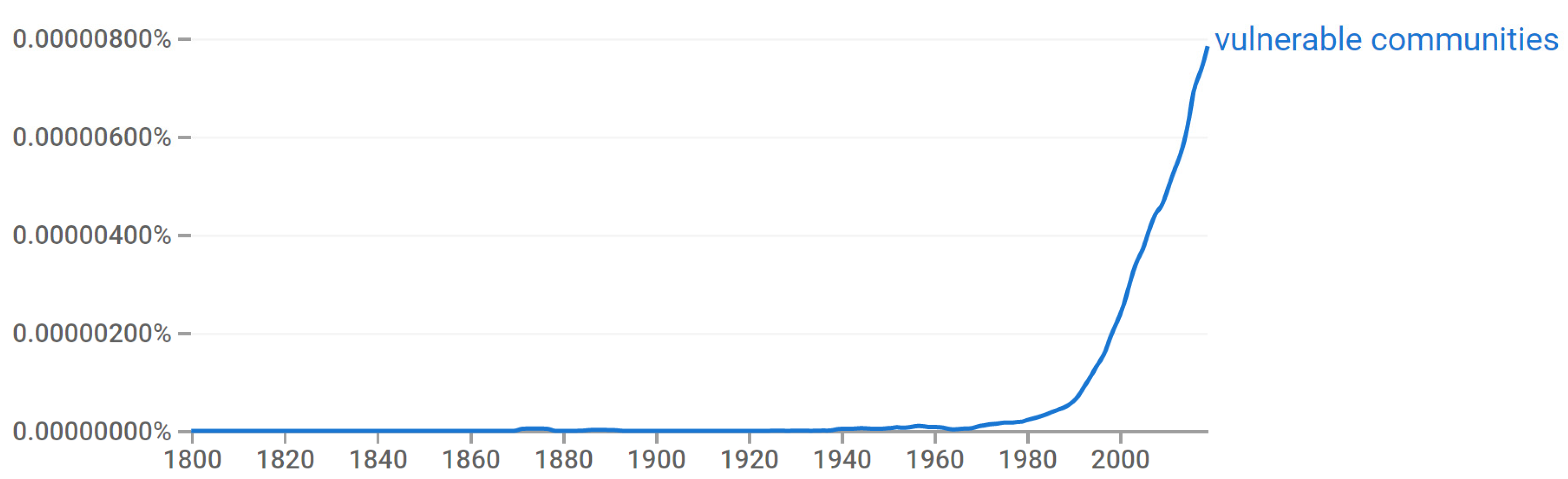 Socsci 13 00457 g003