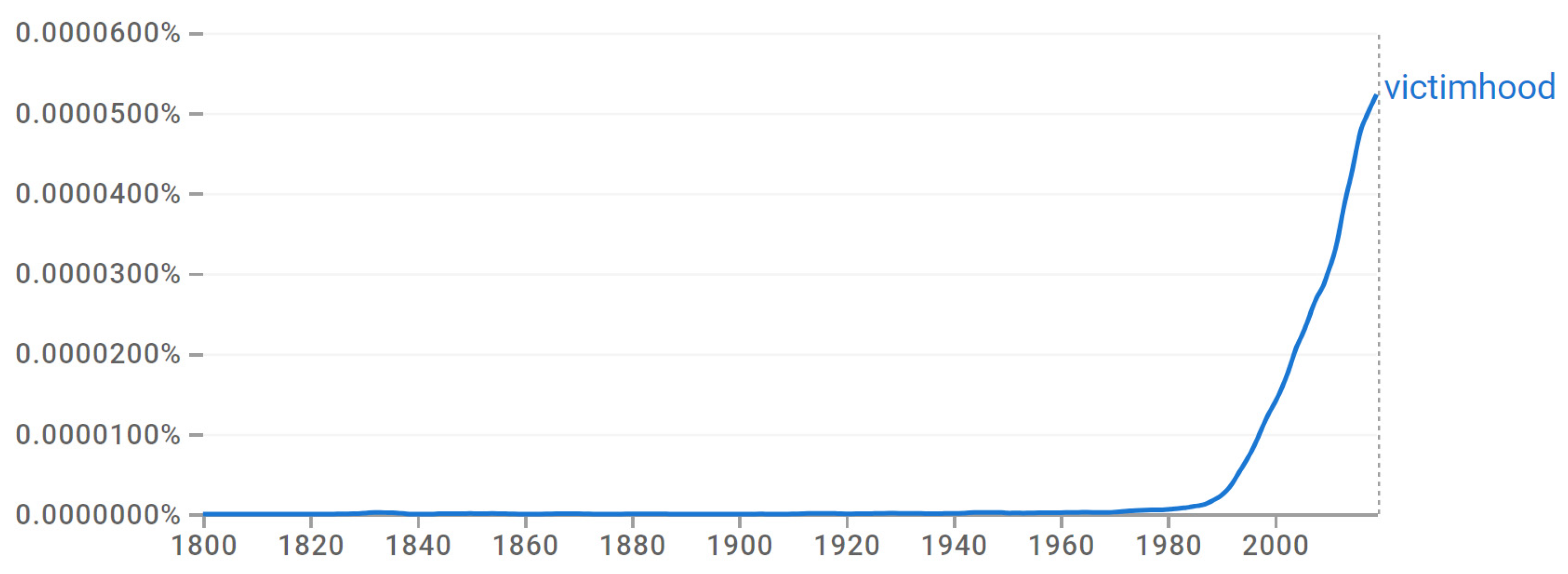 Socsci 13 00457 g004