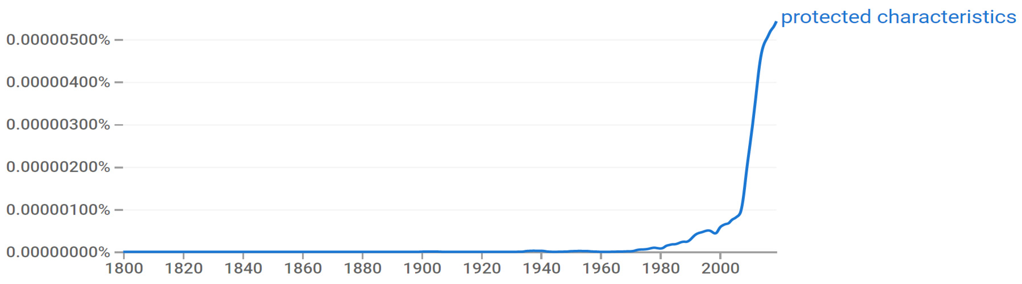Socsci 13 00457 g005