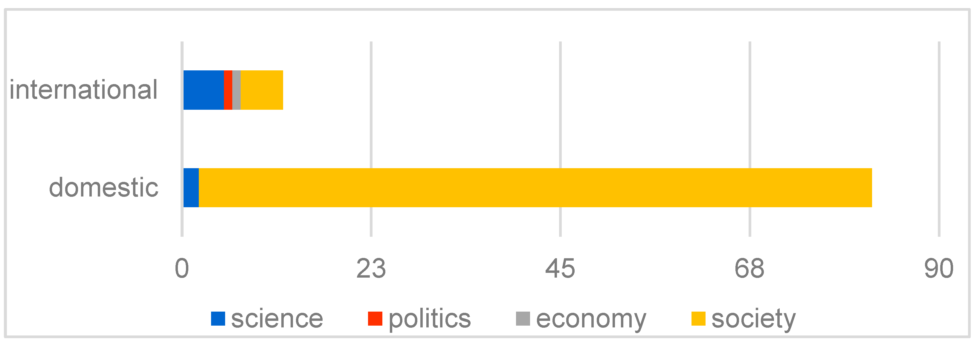 Socsci 13 00458 g003