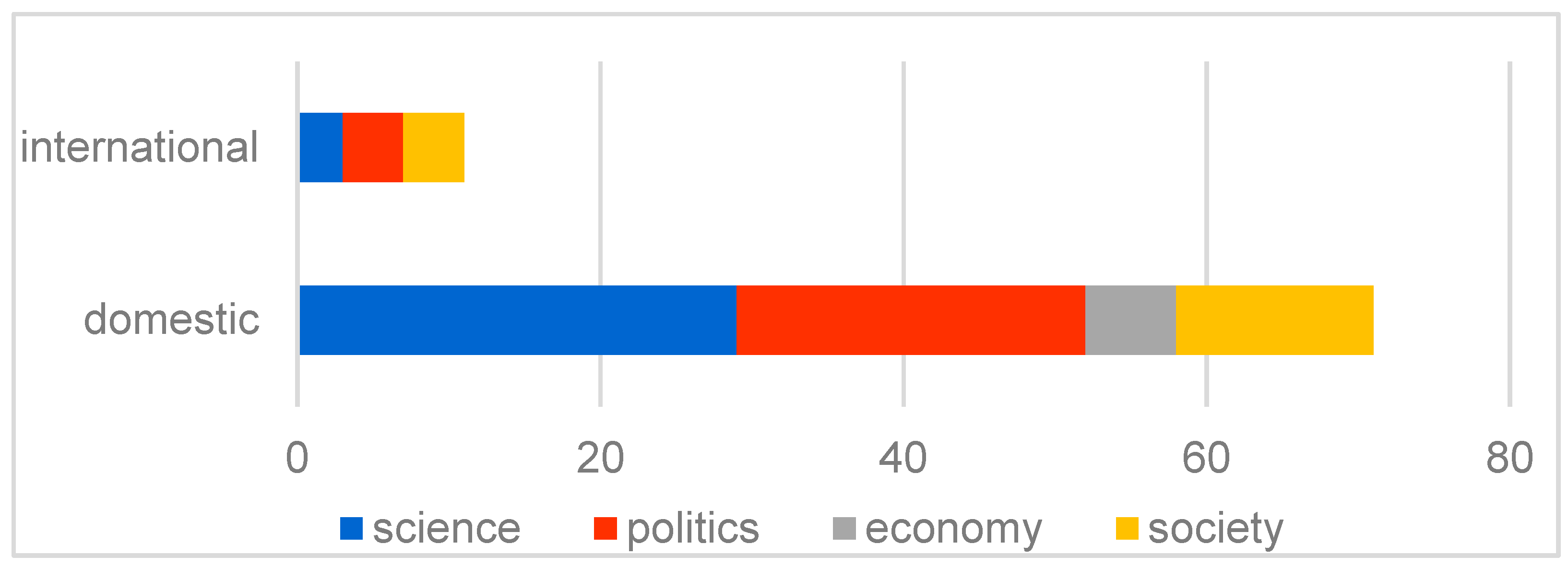 Socsci 13 00458 g006