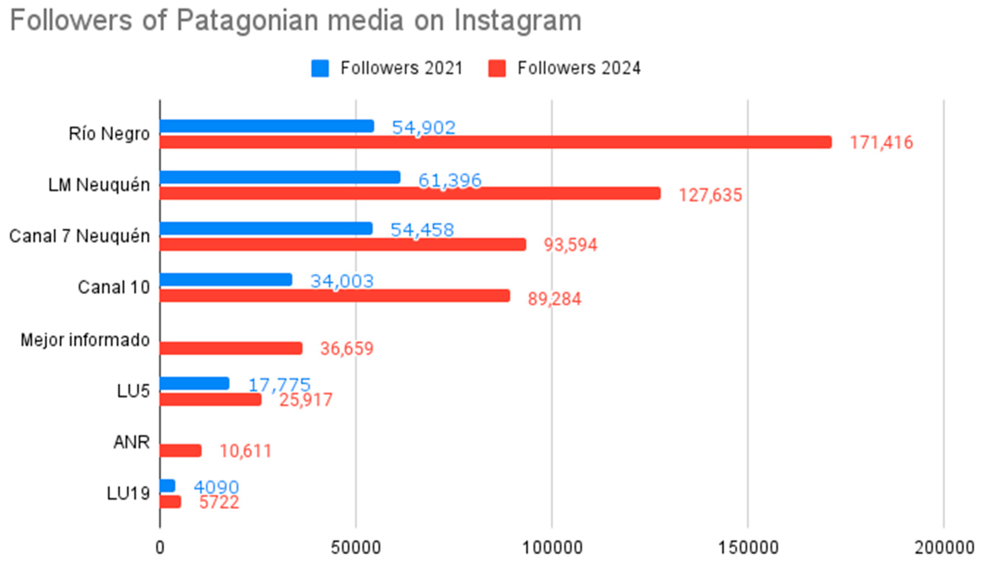 Socsci 13 00461 g001