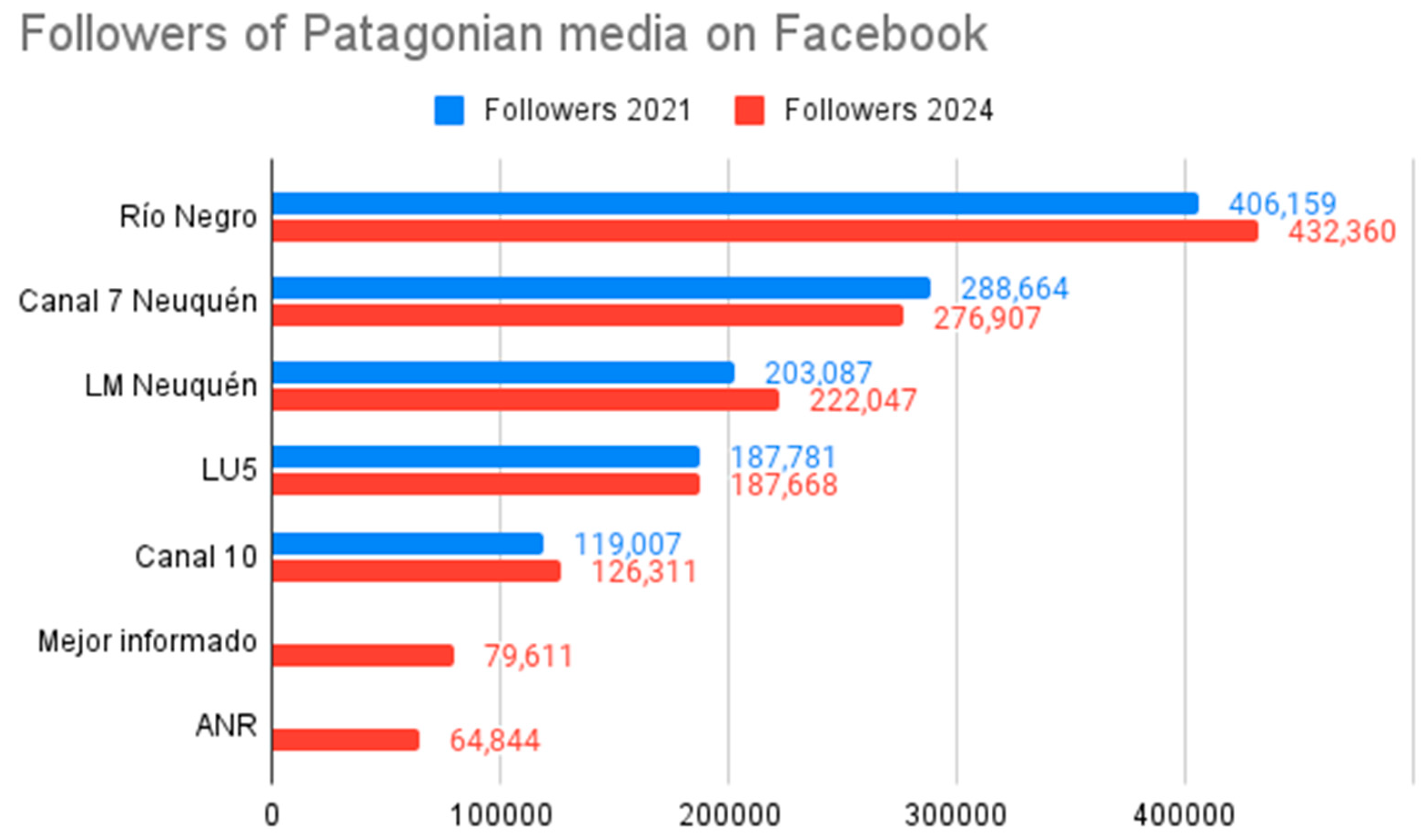 Socsci 13 00461 g002