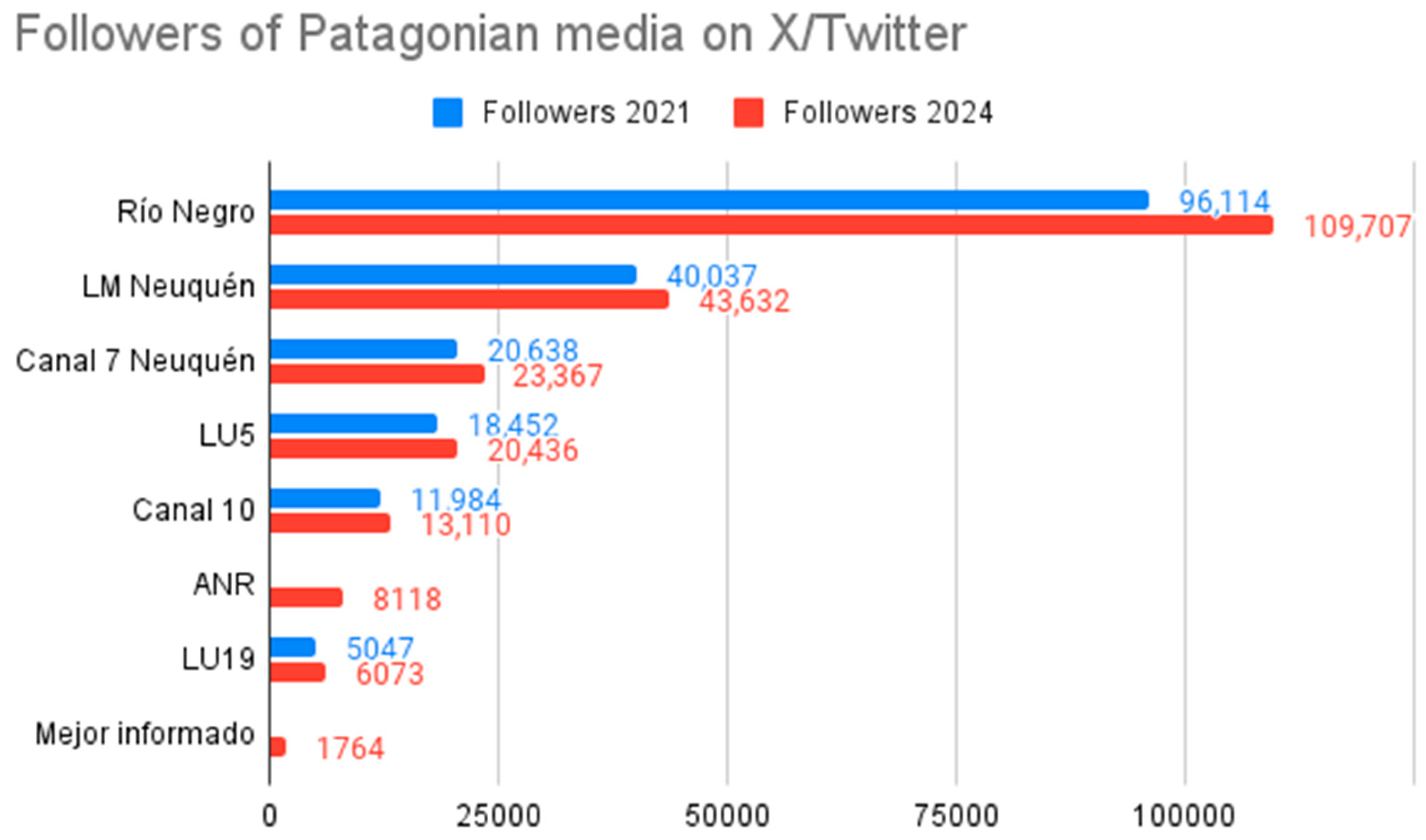 Socsci 13 00461 g003