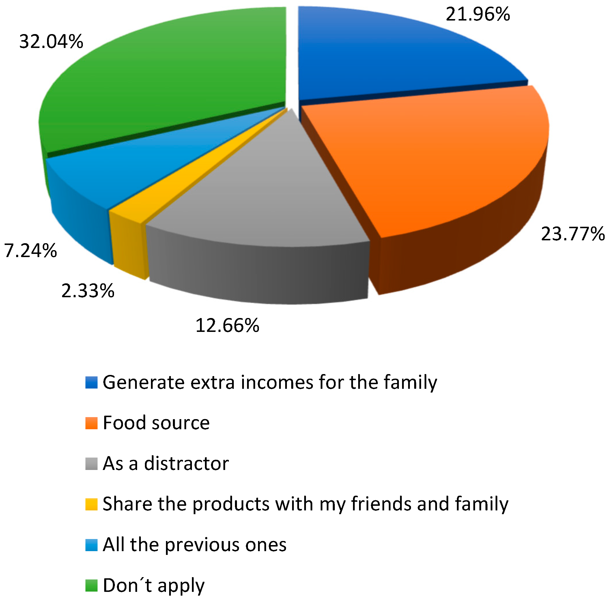 Socsci 13 00462 g002