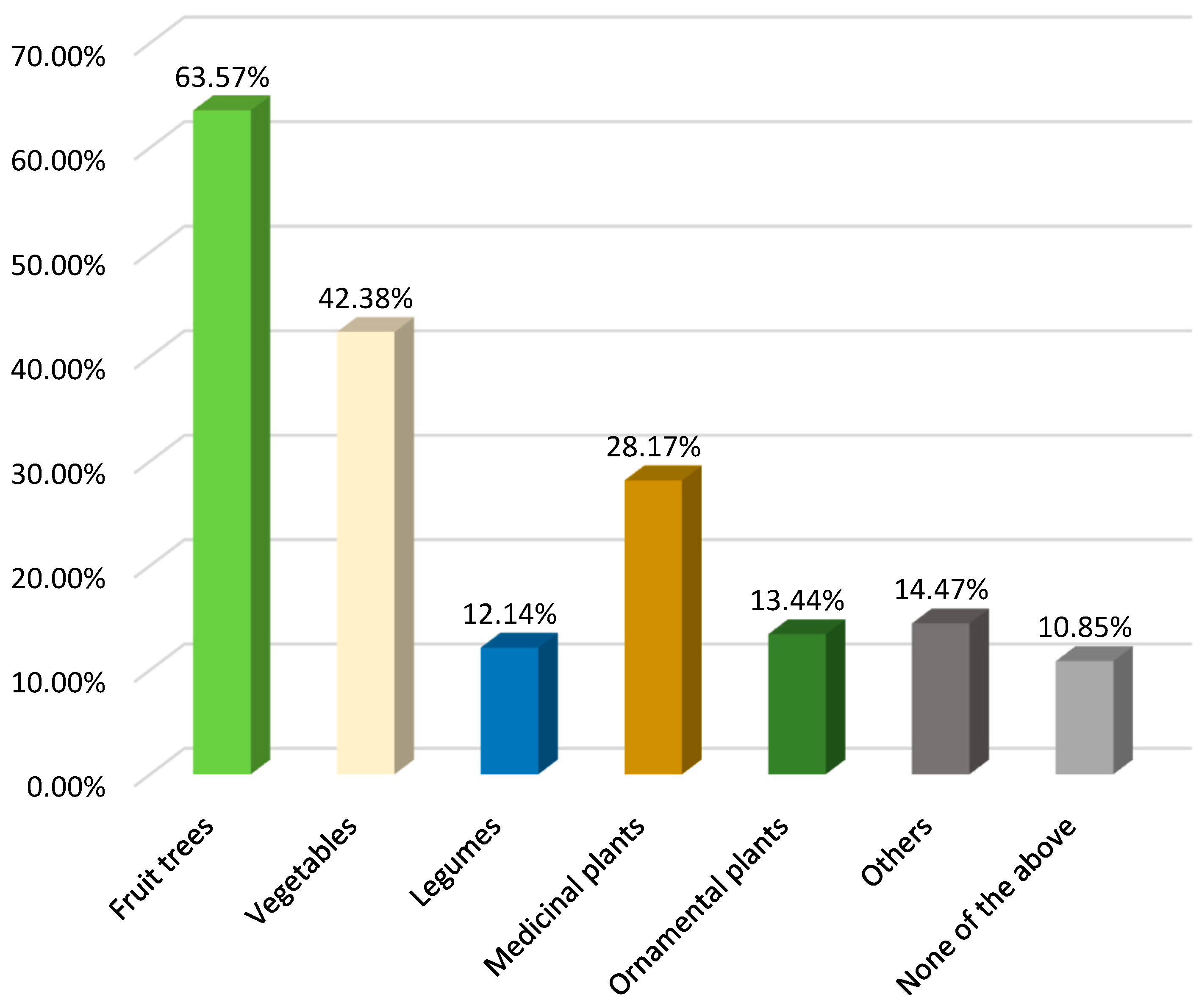 Socsci 13 00462 g003