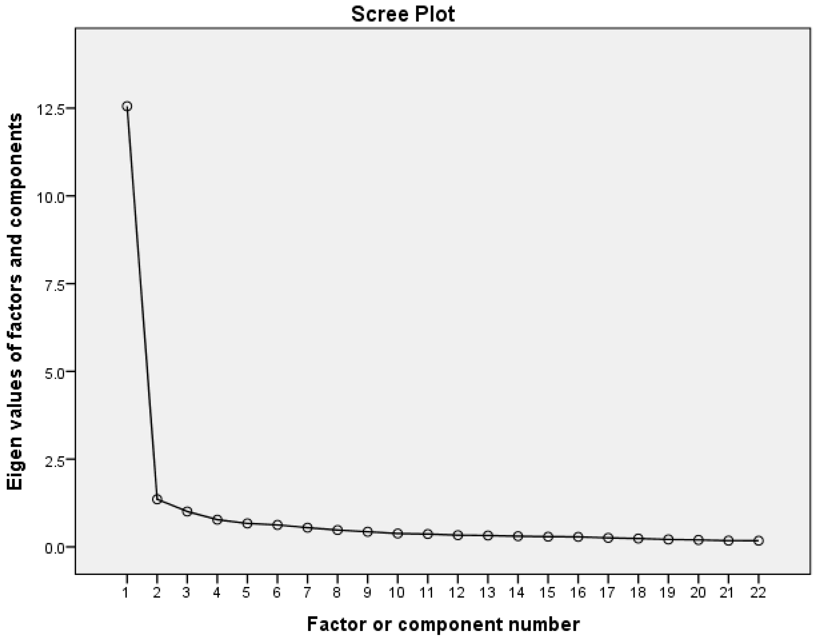 Socsci 13 00462 g005