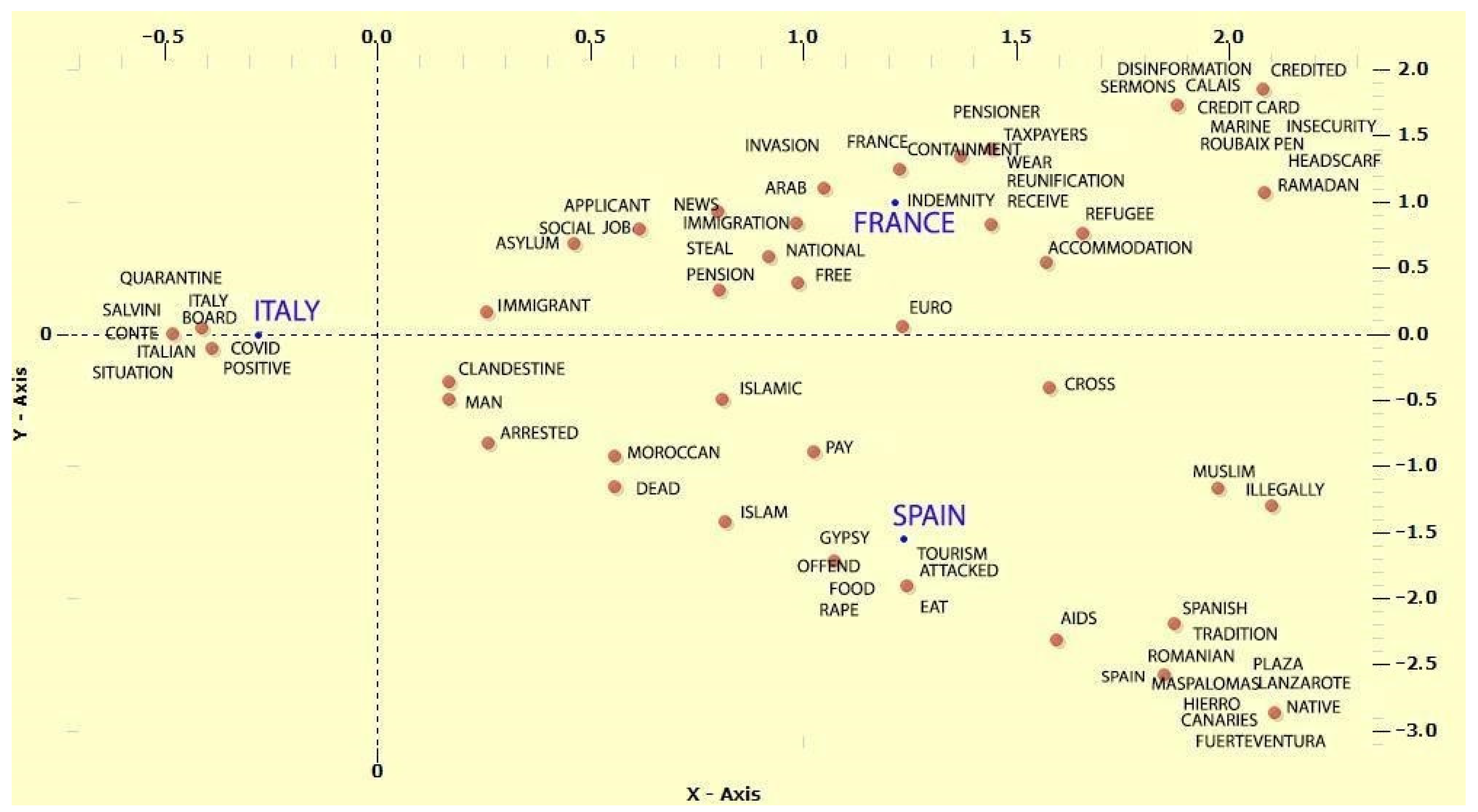 Socsci 13 00465 g001