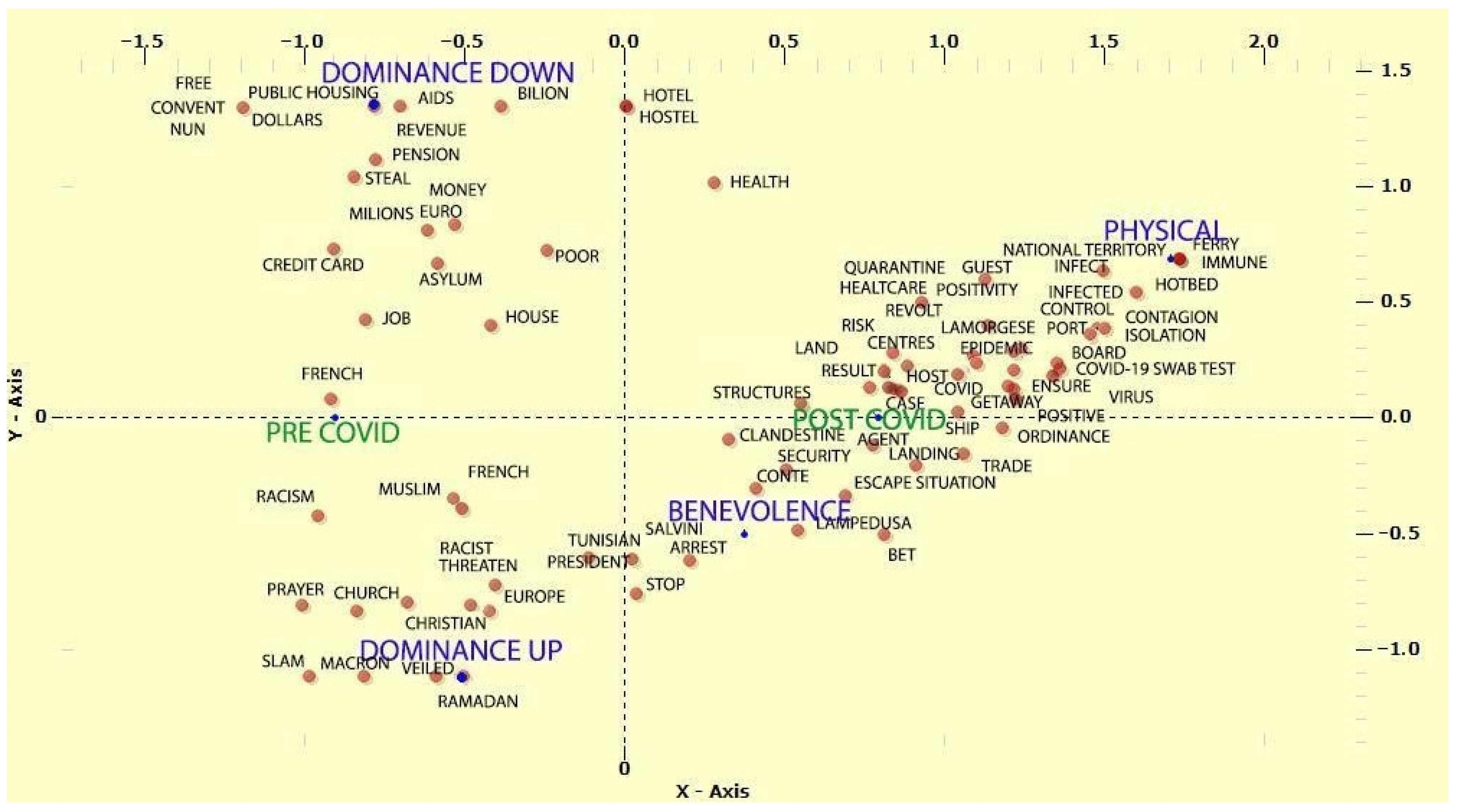 Socsci 13 00465 g002