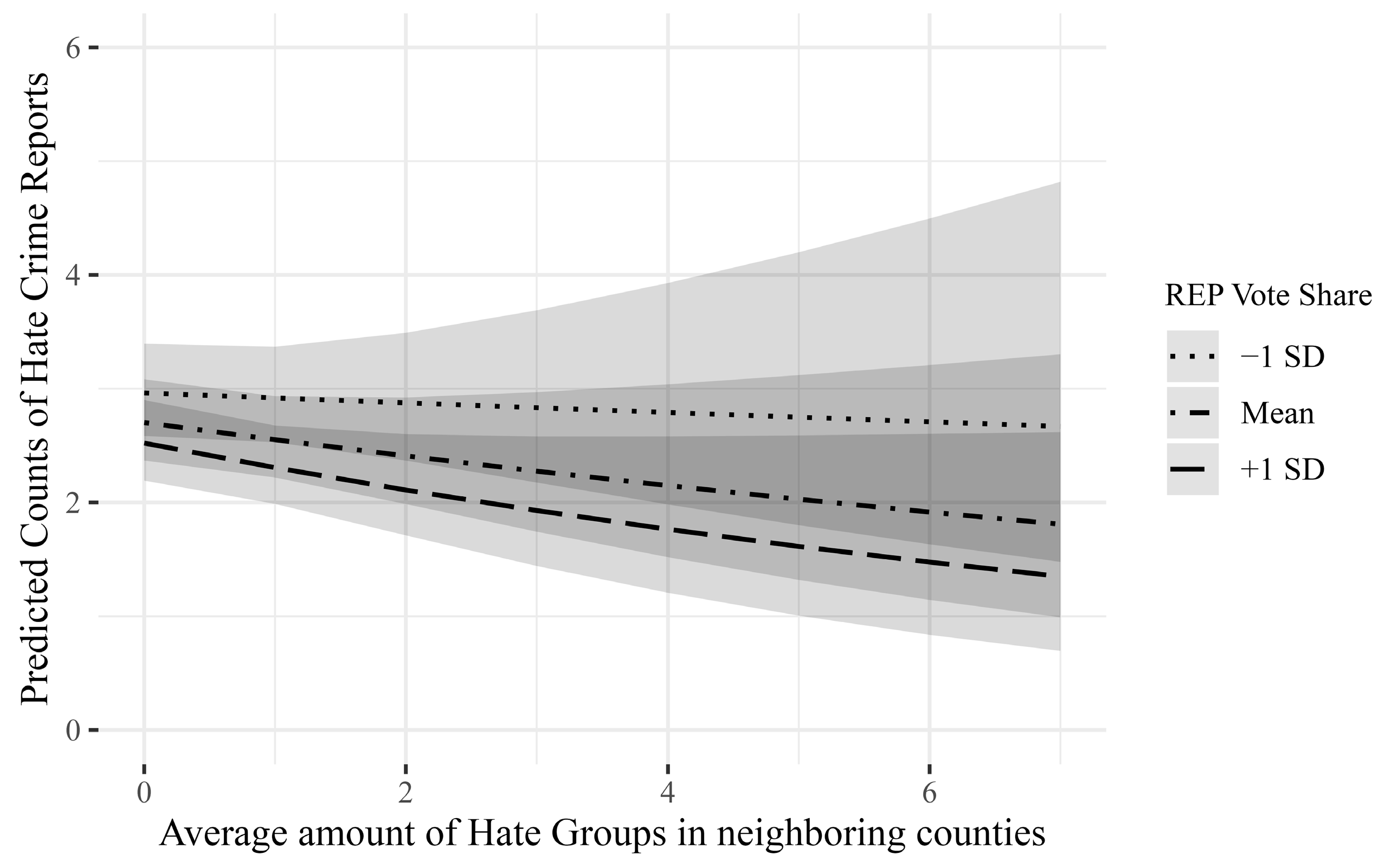 Socsci 13 00466 g004