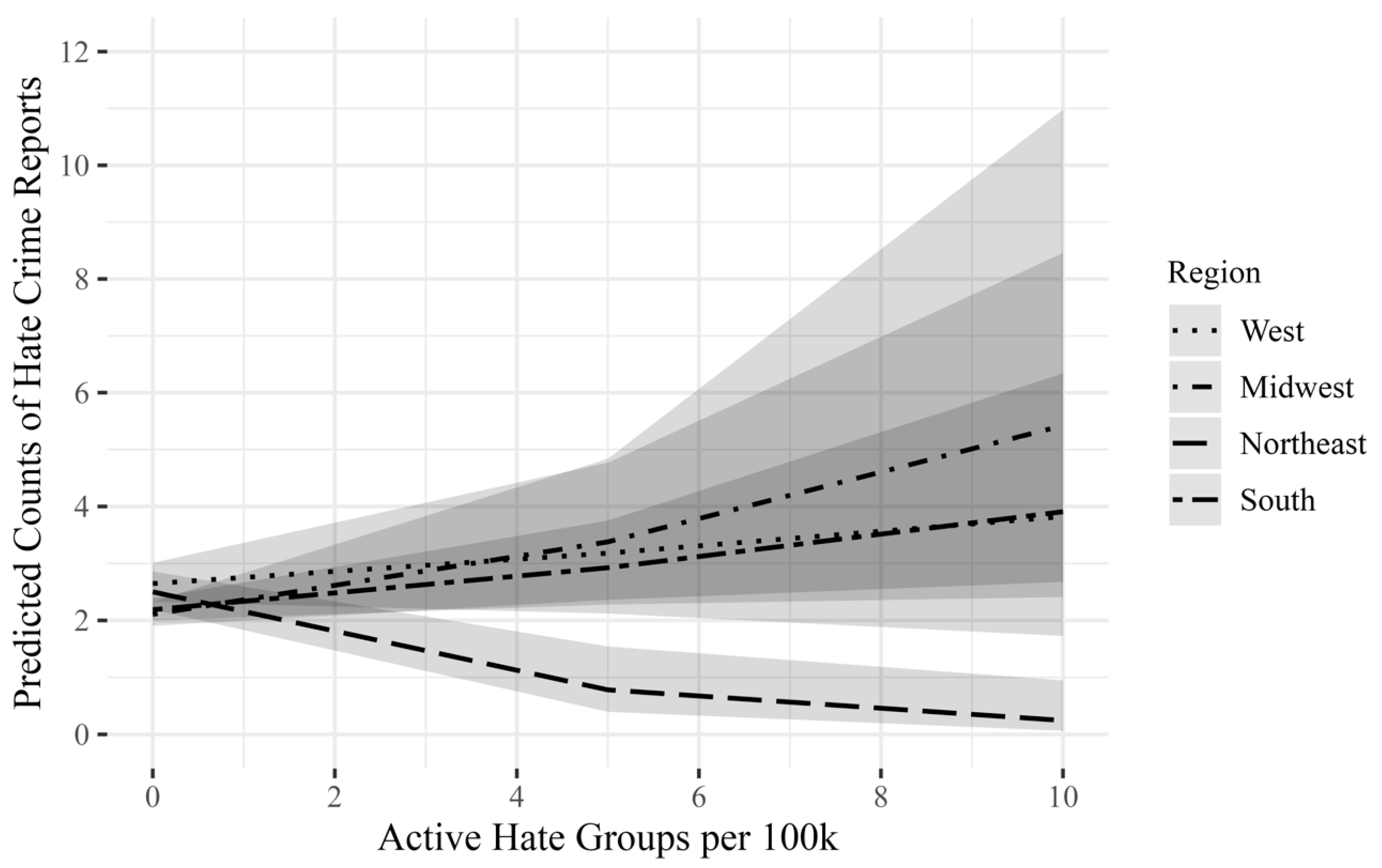 Socsci 13 00466 g005