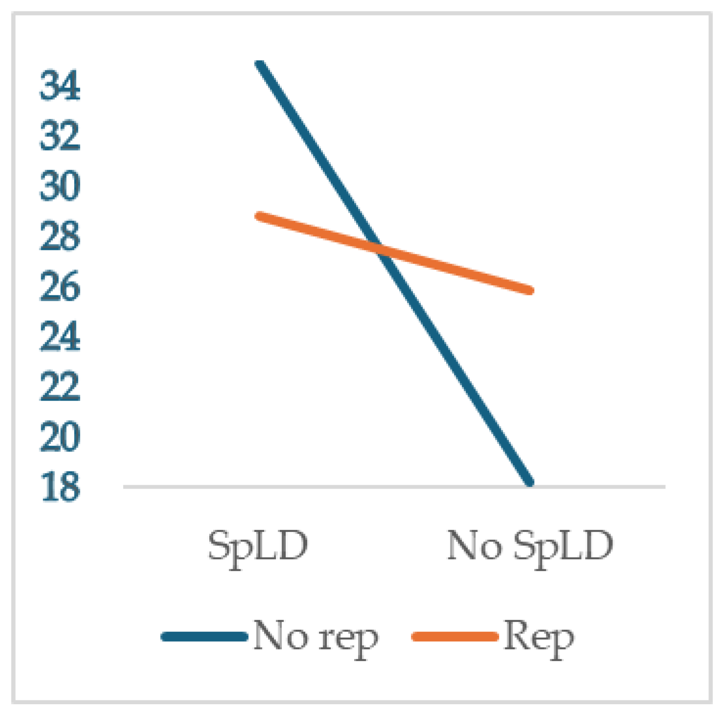 Socsci 13 00488 g002 Socsci 13 00488 g002