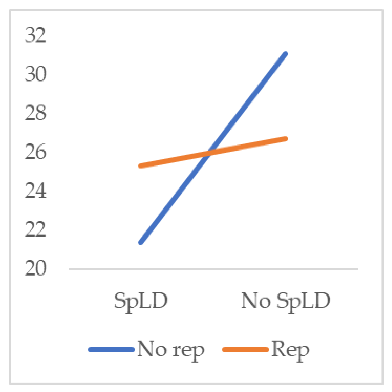 Socsci 13 00488 g003 Socsci 13 00488 g003