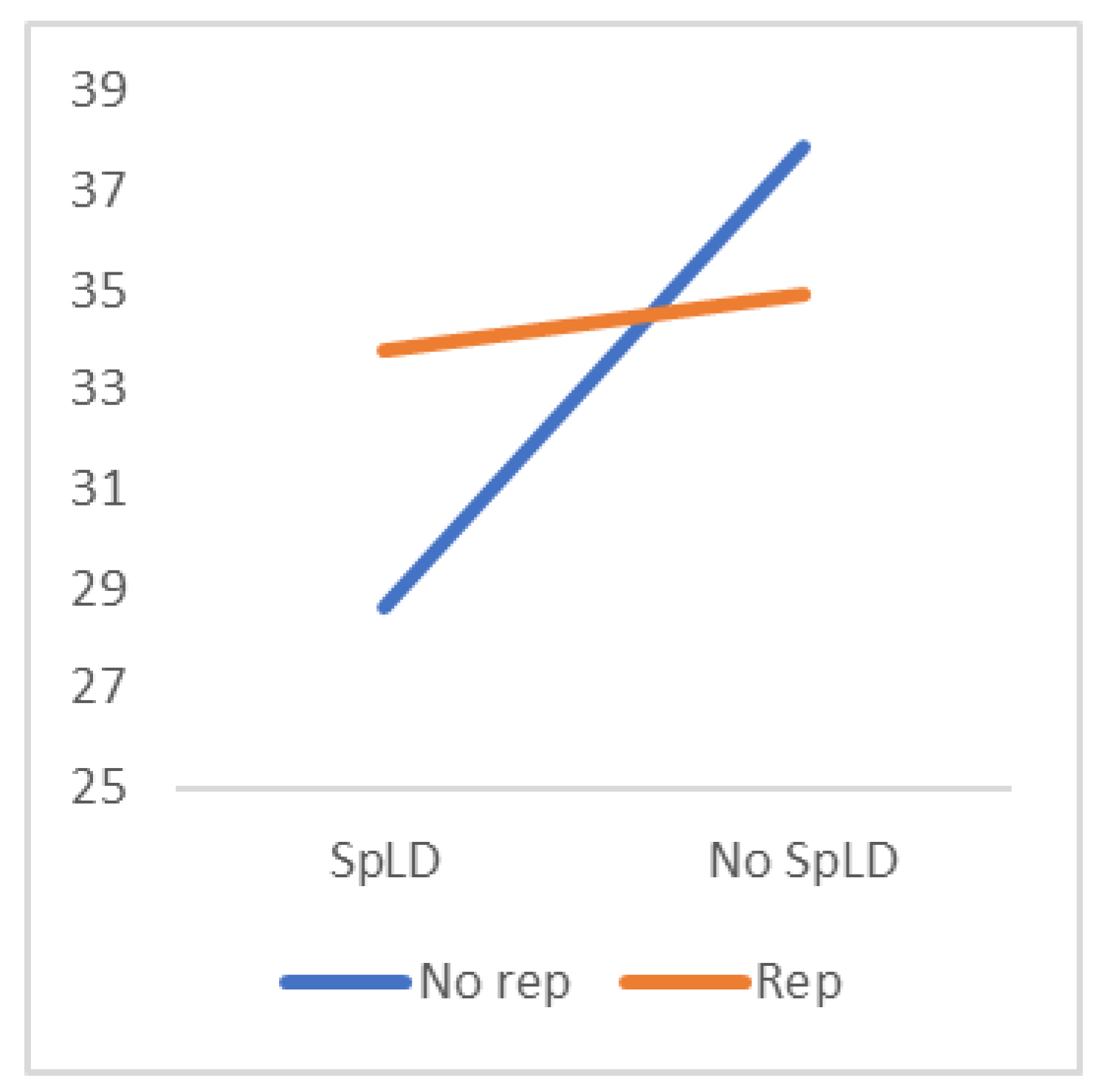 Socsci 13 00488 g004 Socsci 13 00488 g004