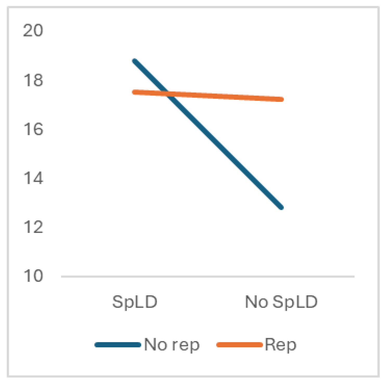 Socsci 13 00488 g005 Socsci 13 00488 g005