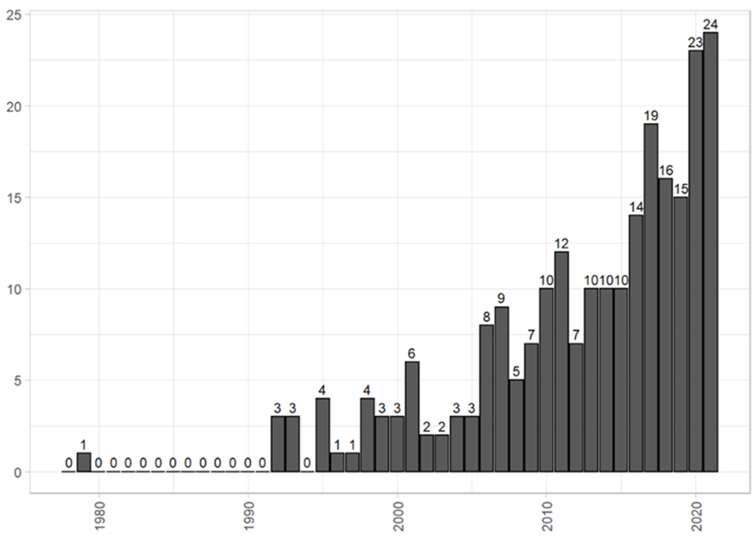 Socsci 13 00504 g002