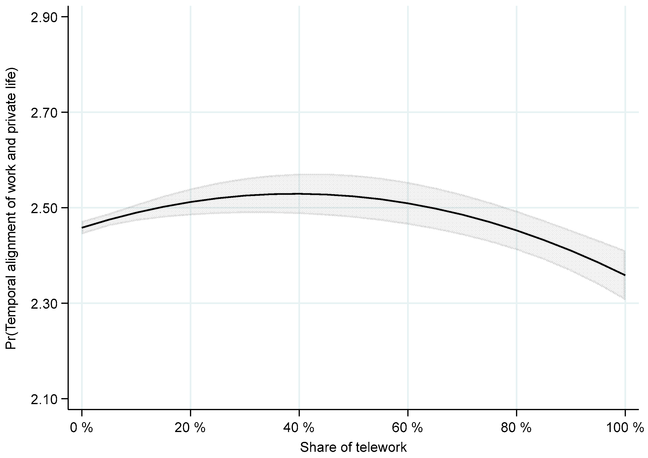 Socsci 13 00508 g001