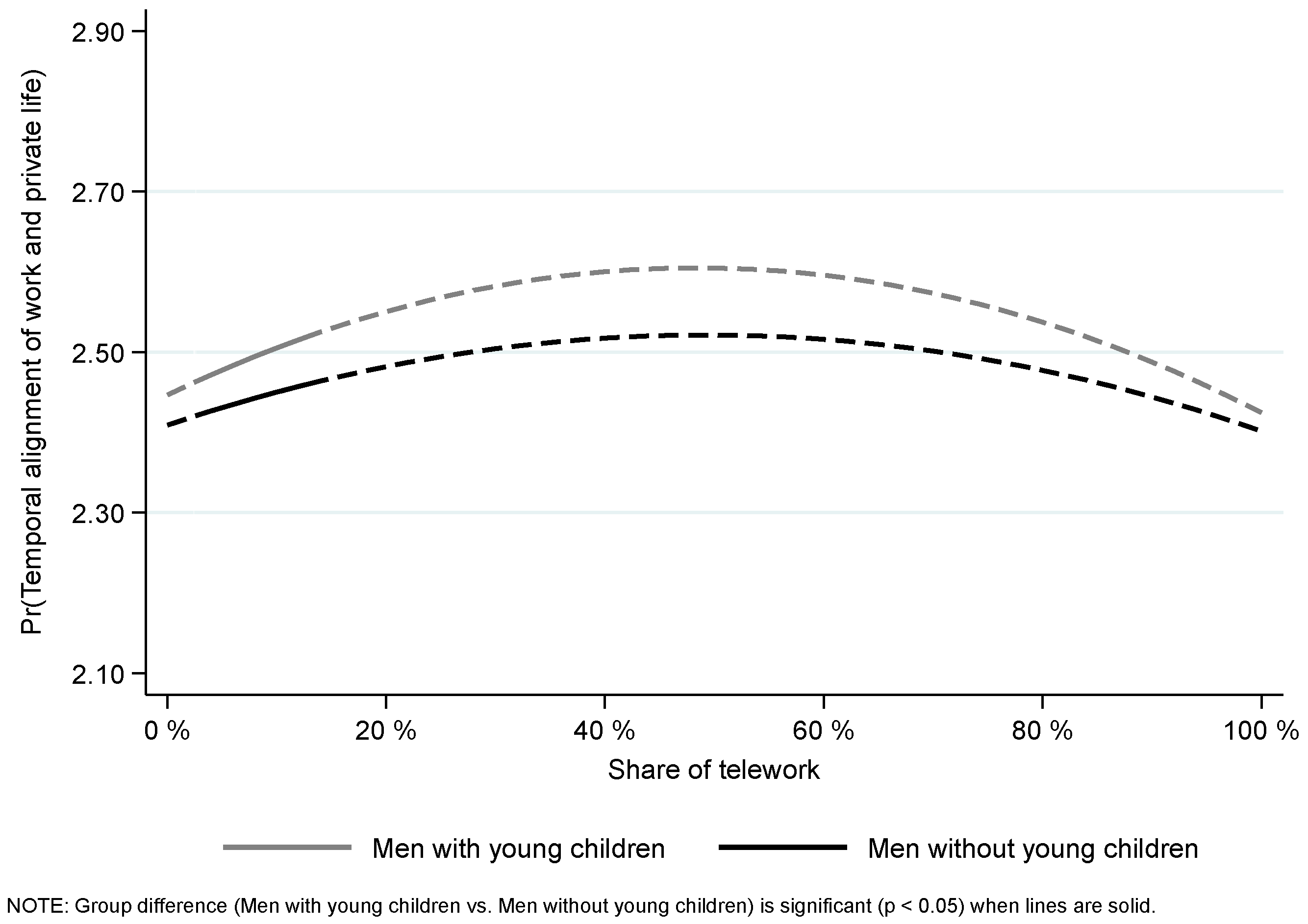 Socsci 13 00508 g003