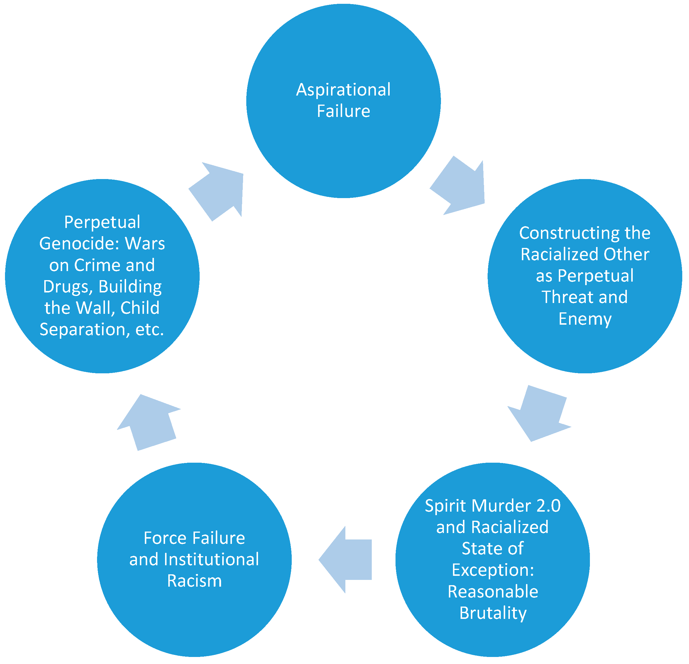 Socsci 13 00518 g002