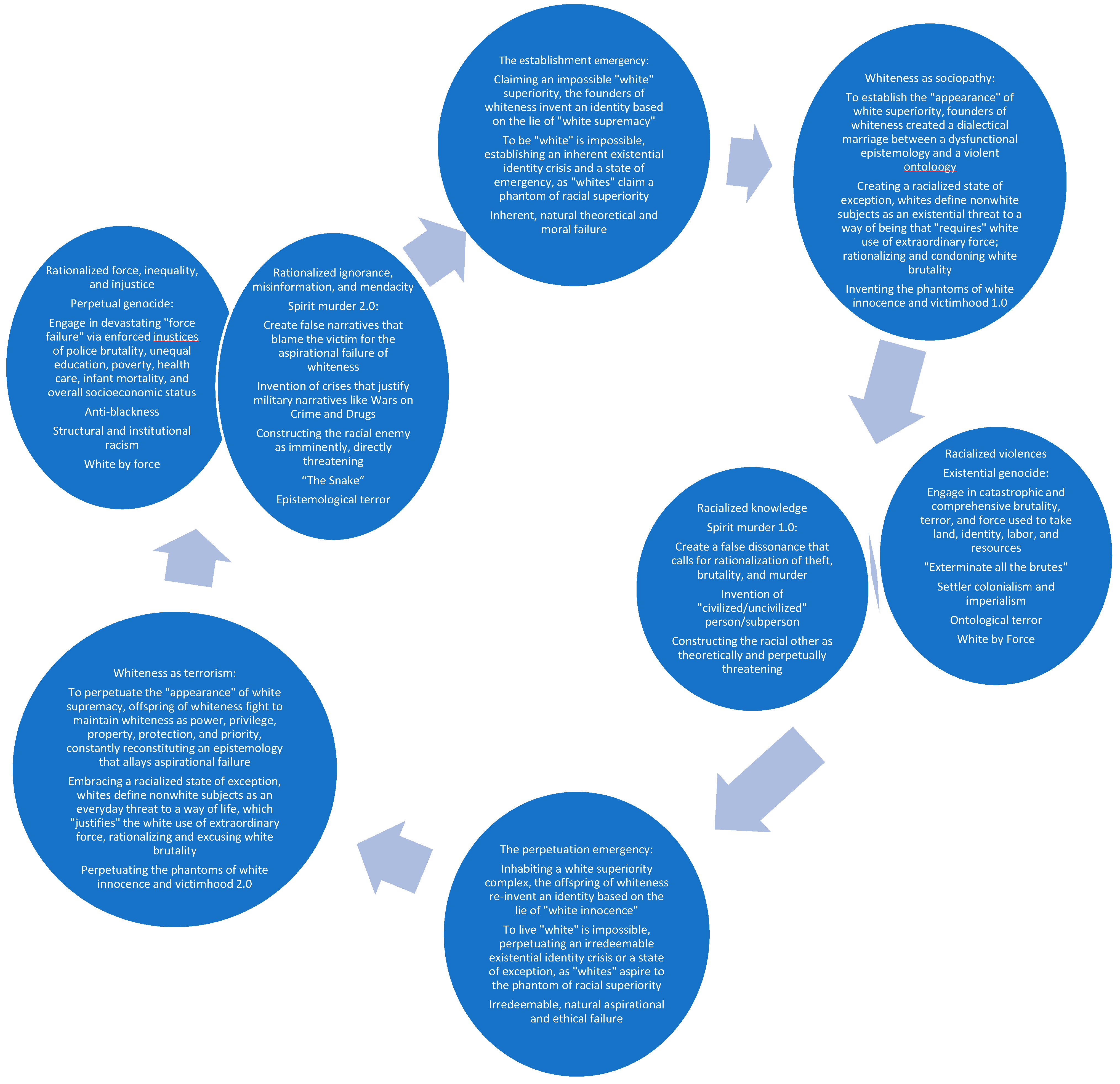 Socsci 13 00518 g003