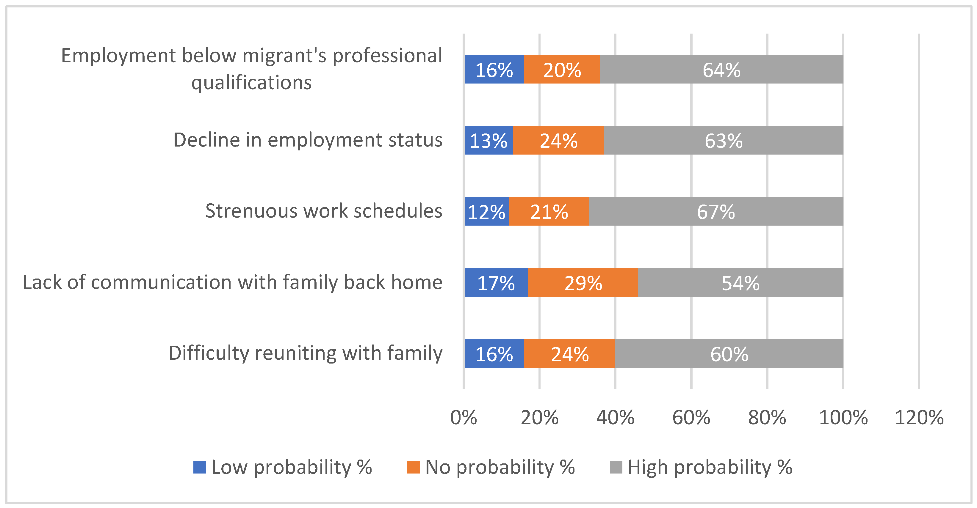 Socsci 13 00533 g001